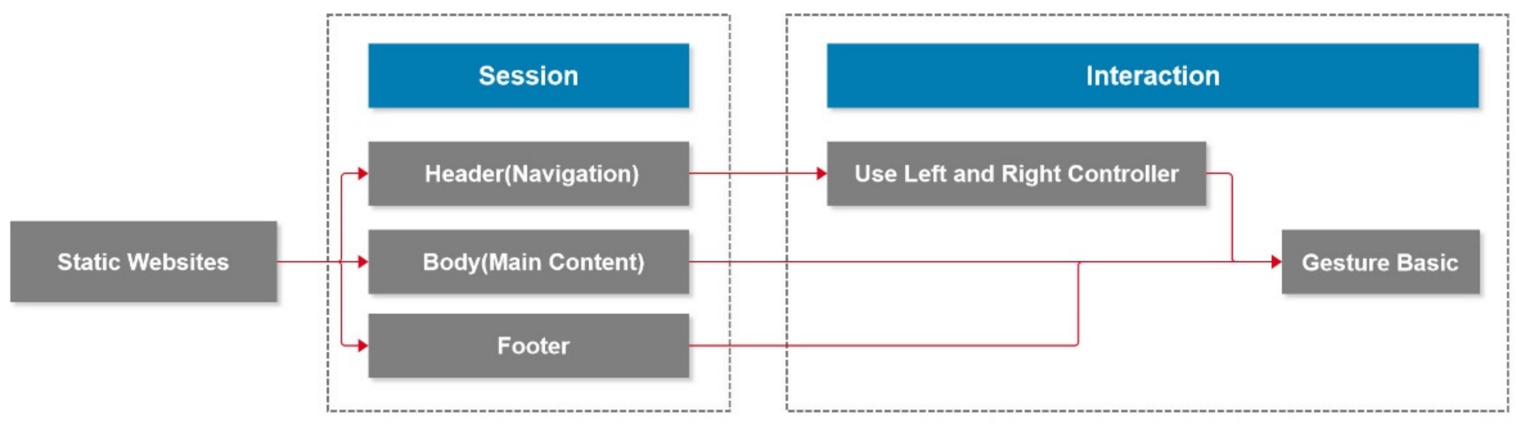 Applsci 12 05600 g006