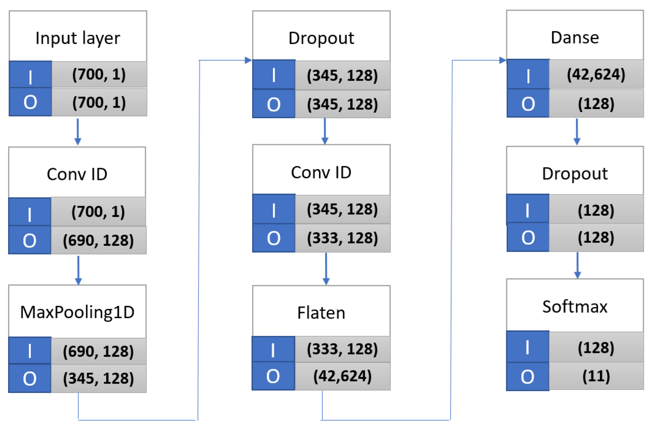 Applsci 12 05603 g004