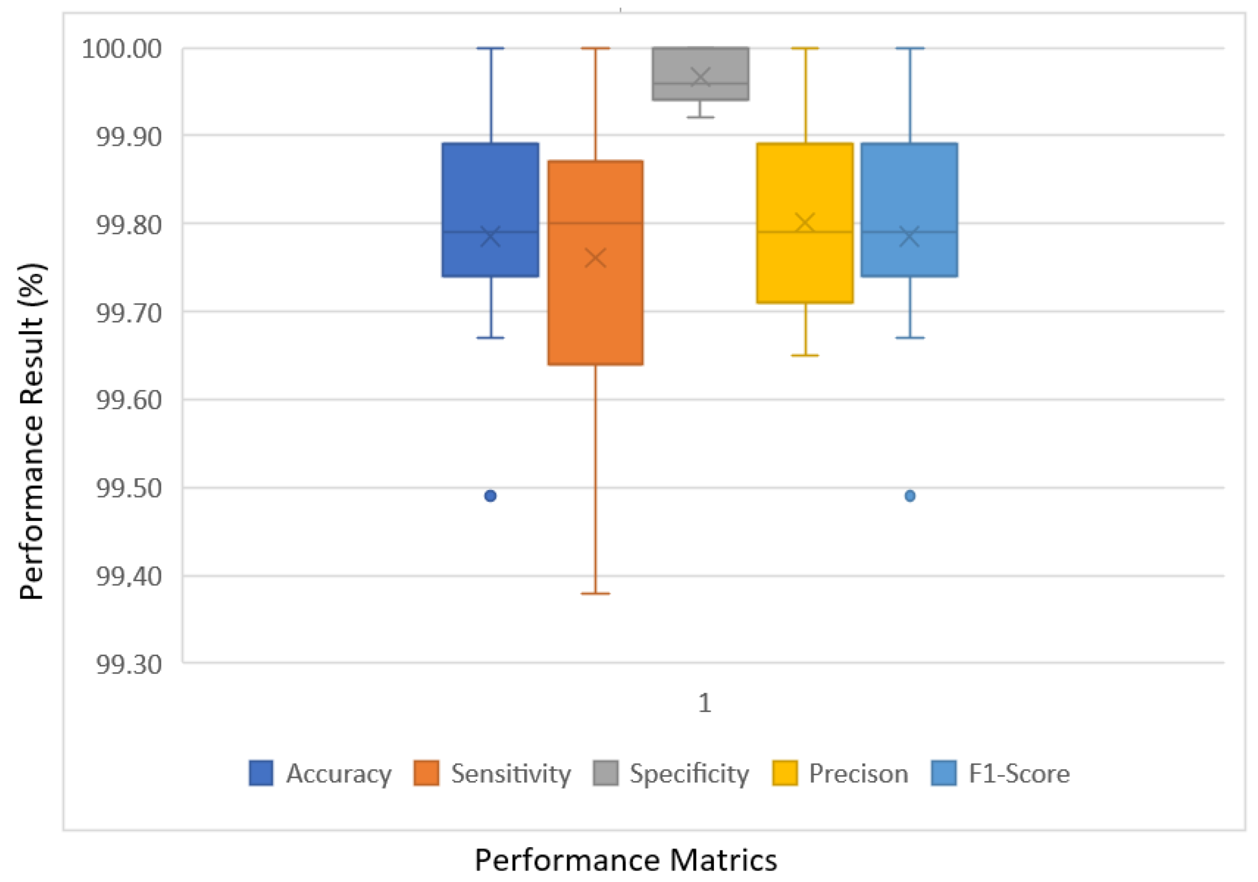 Applsci 12 05603 g007