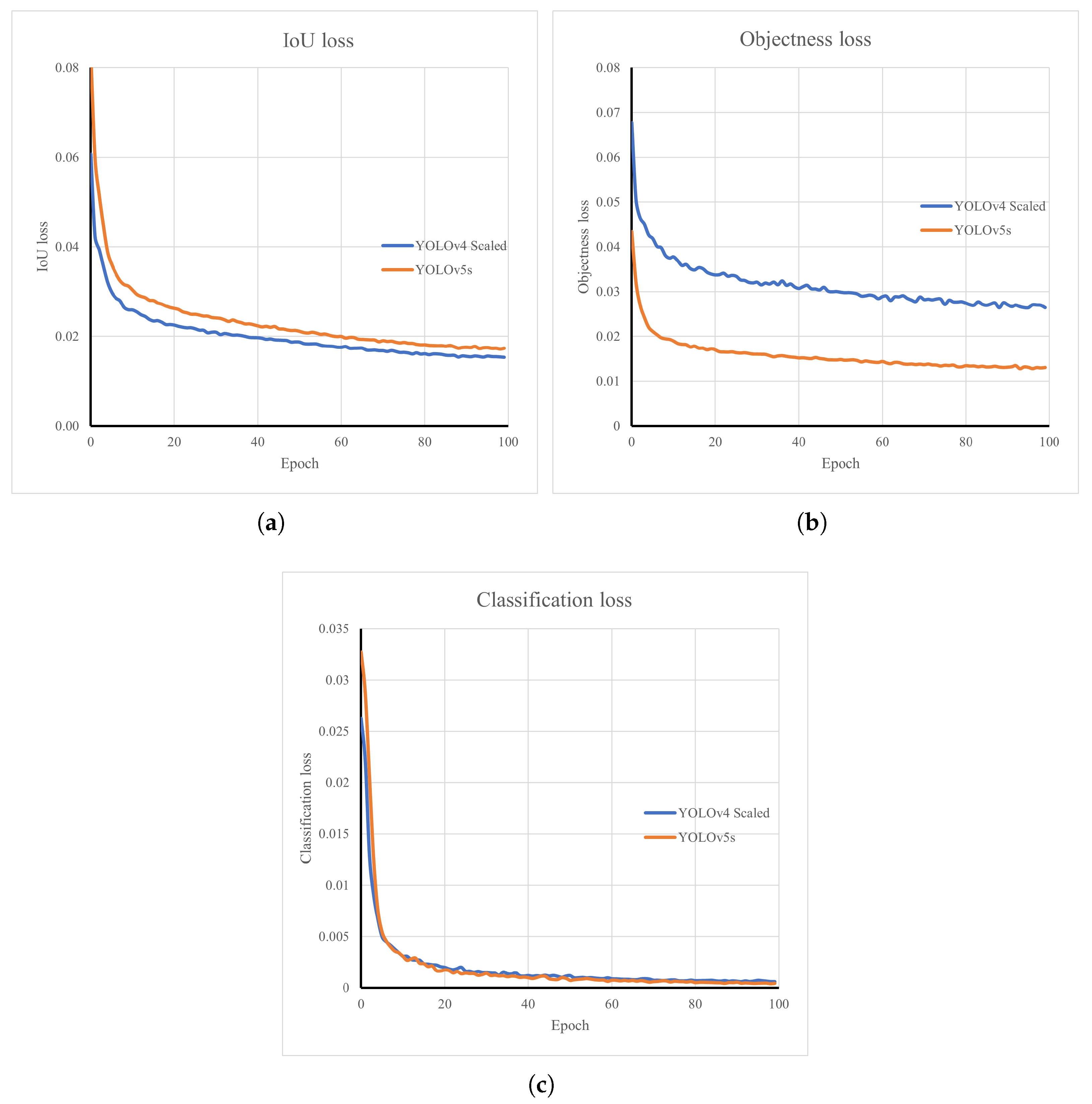 Applsci 12 05608 g007