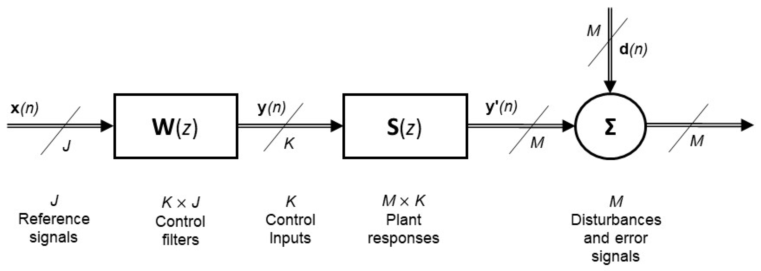 Applsci 12 05610 g002