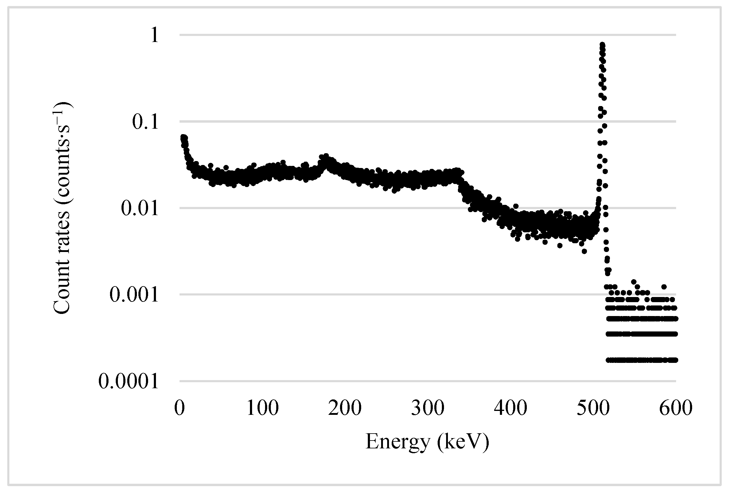 Applsci 12 05613 g003