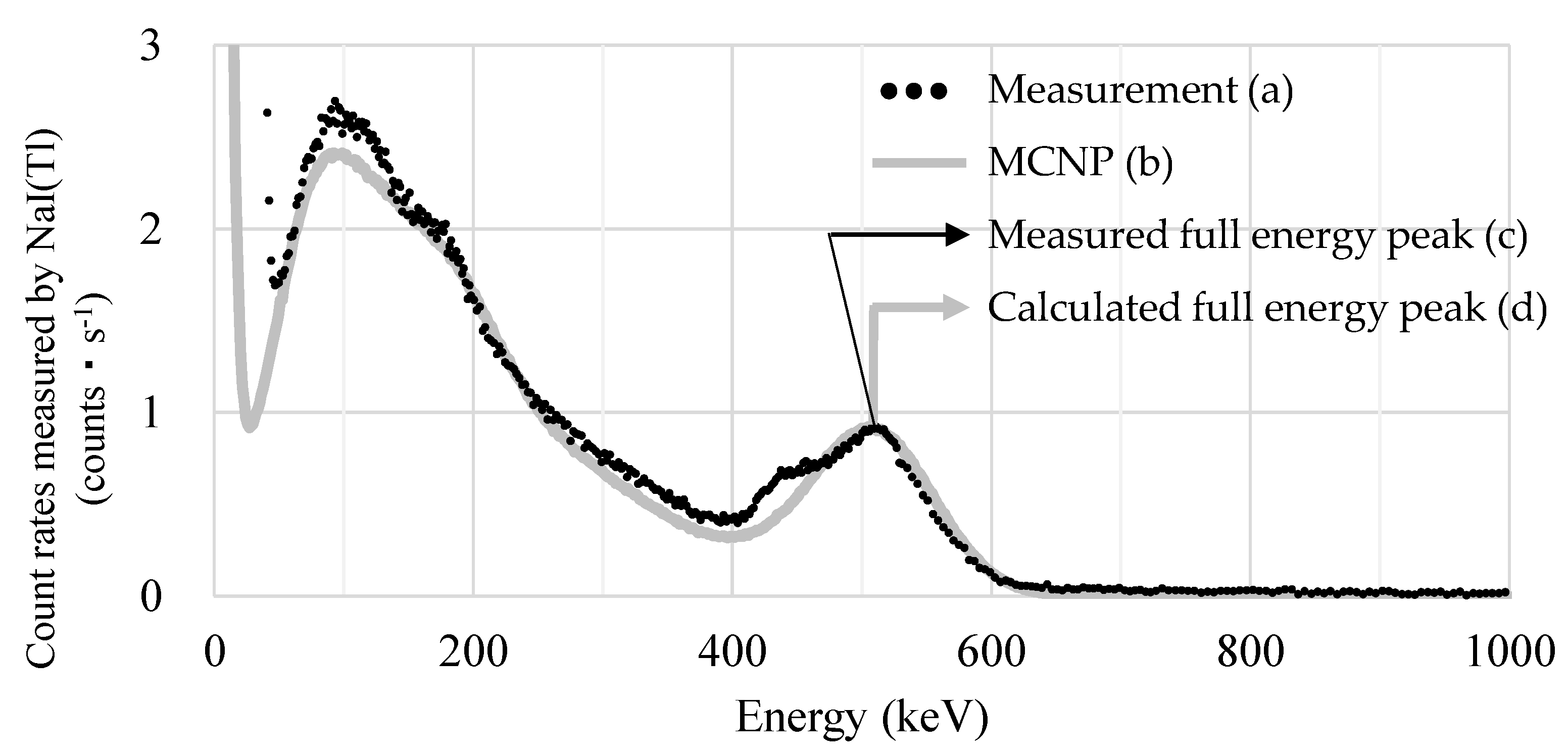Applsci 12 05613 g004