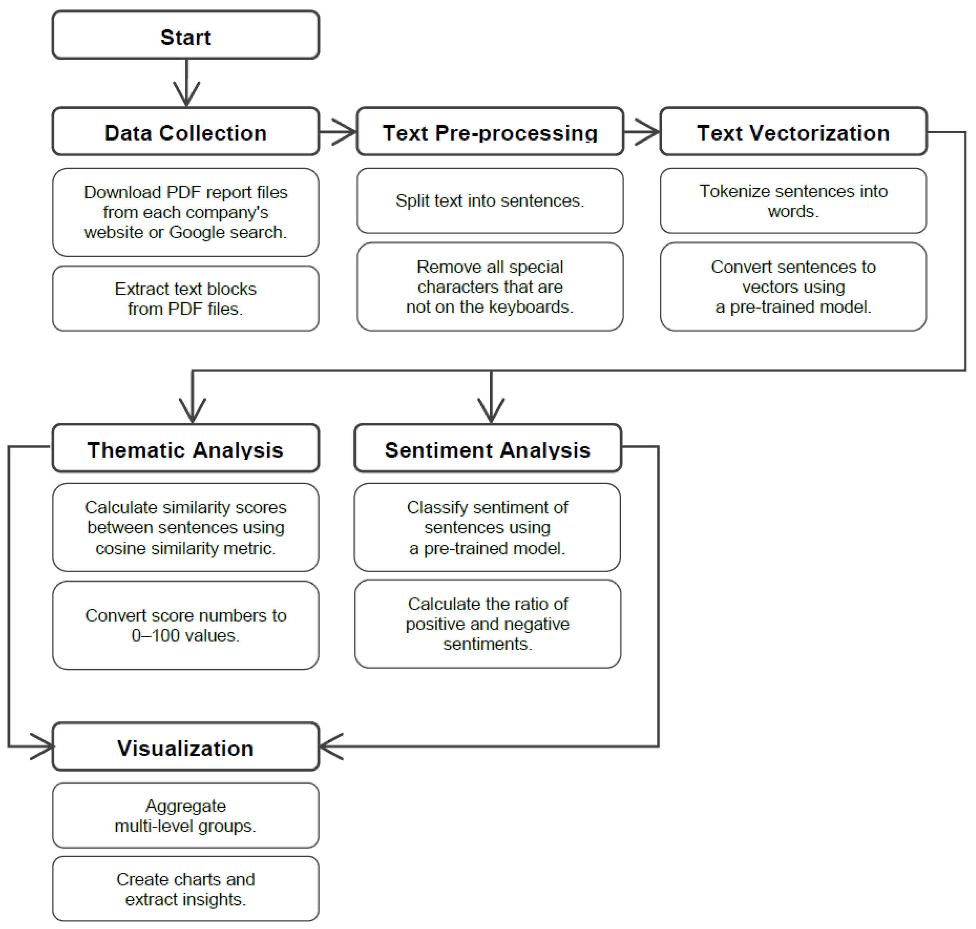 Applsci 12 05614 g001