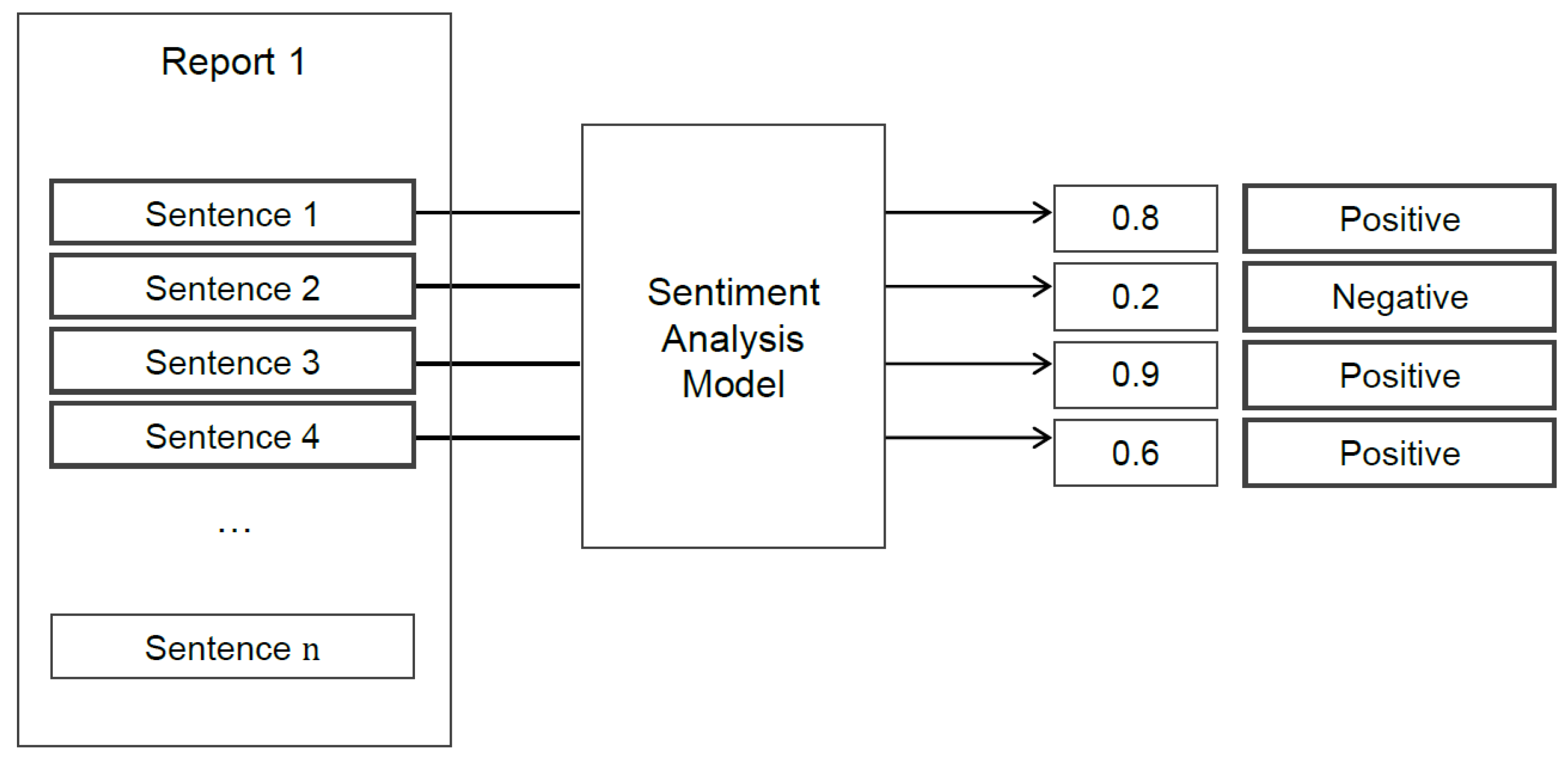 Applsci 12 05614 g003