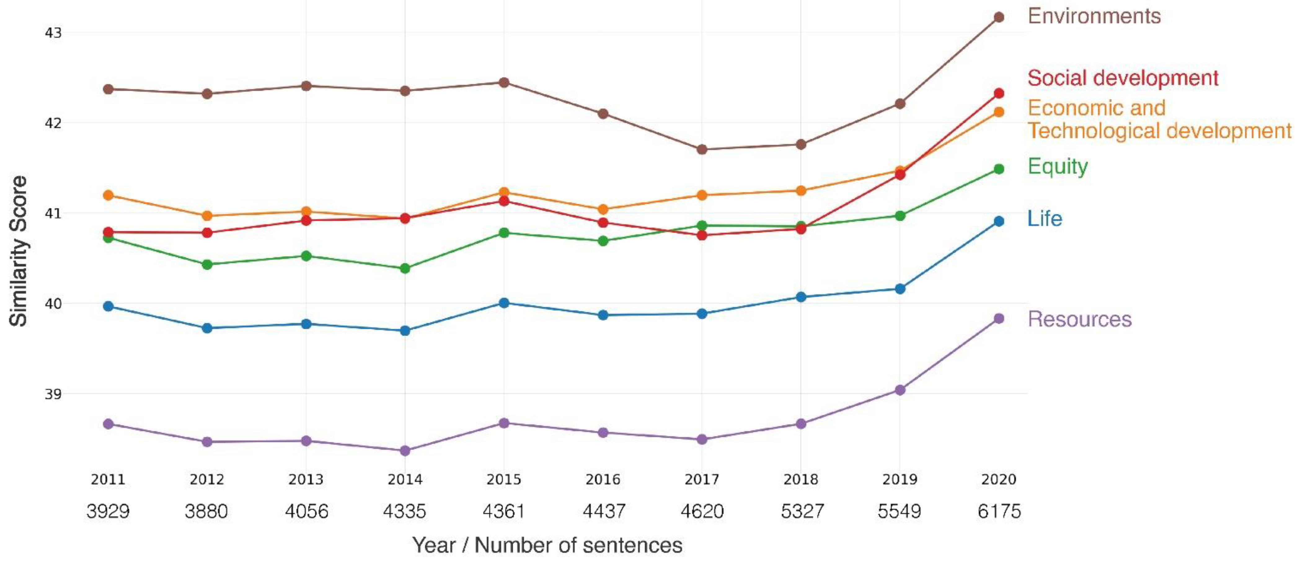 Applsci 12 05614 g004