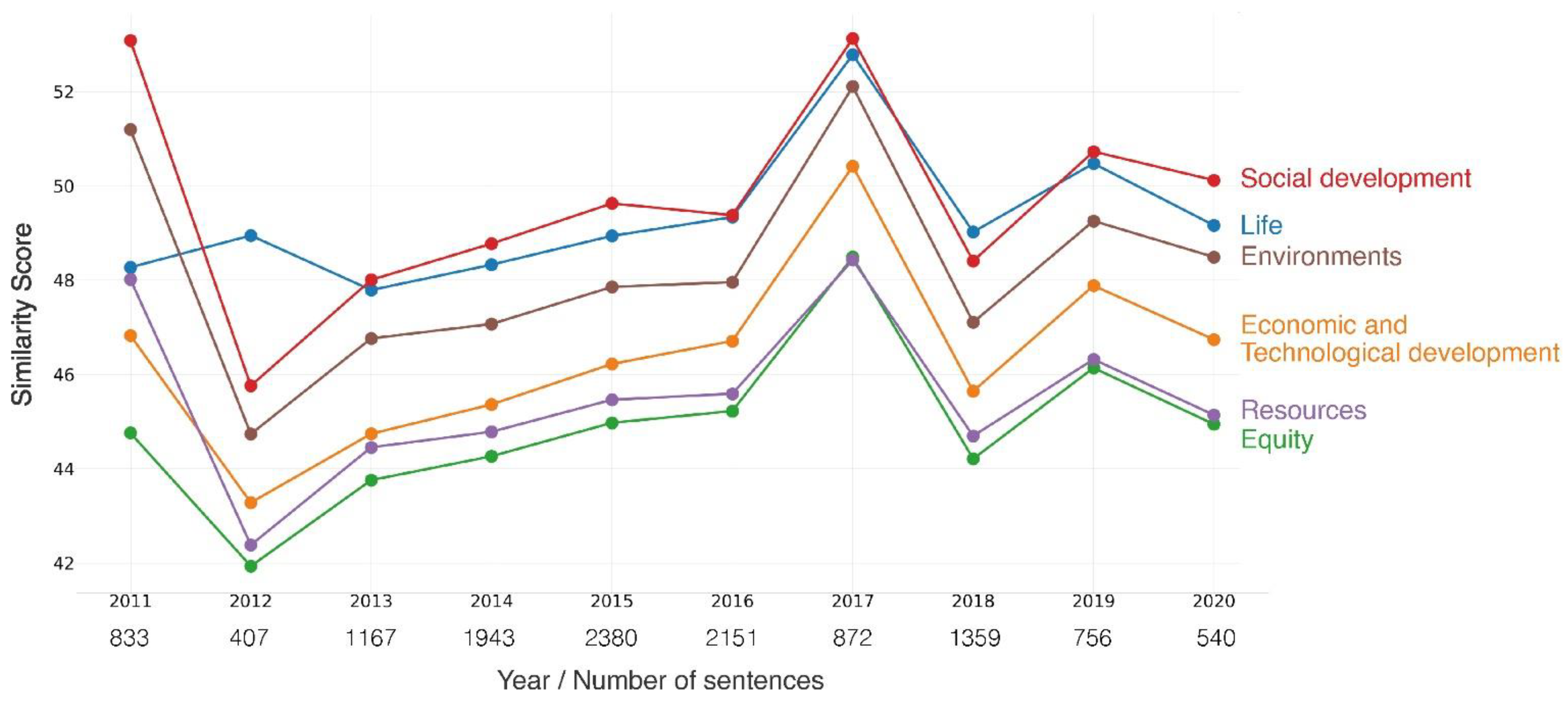Applsci 12 05614 g005