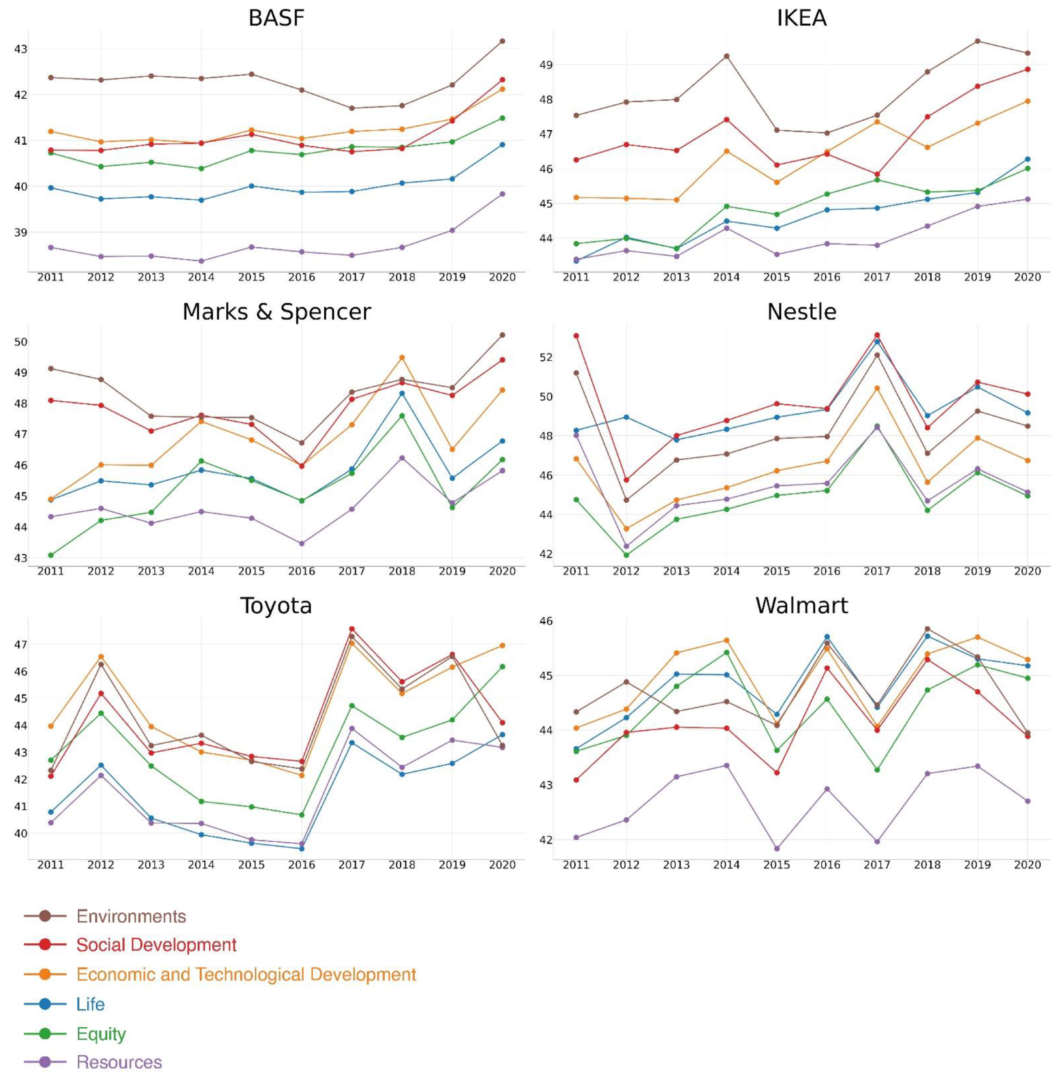 Applsci 12 05614 g006