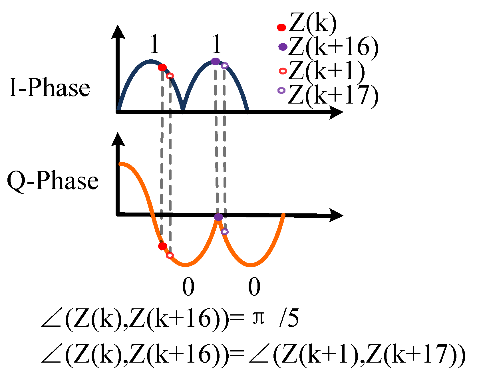 Applsci 12 05616 g006