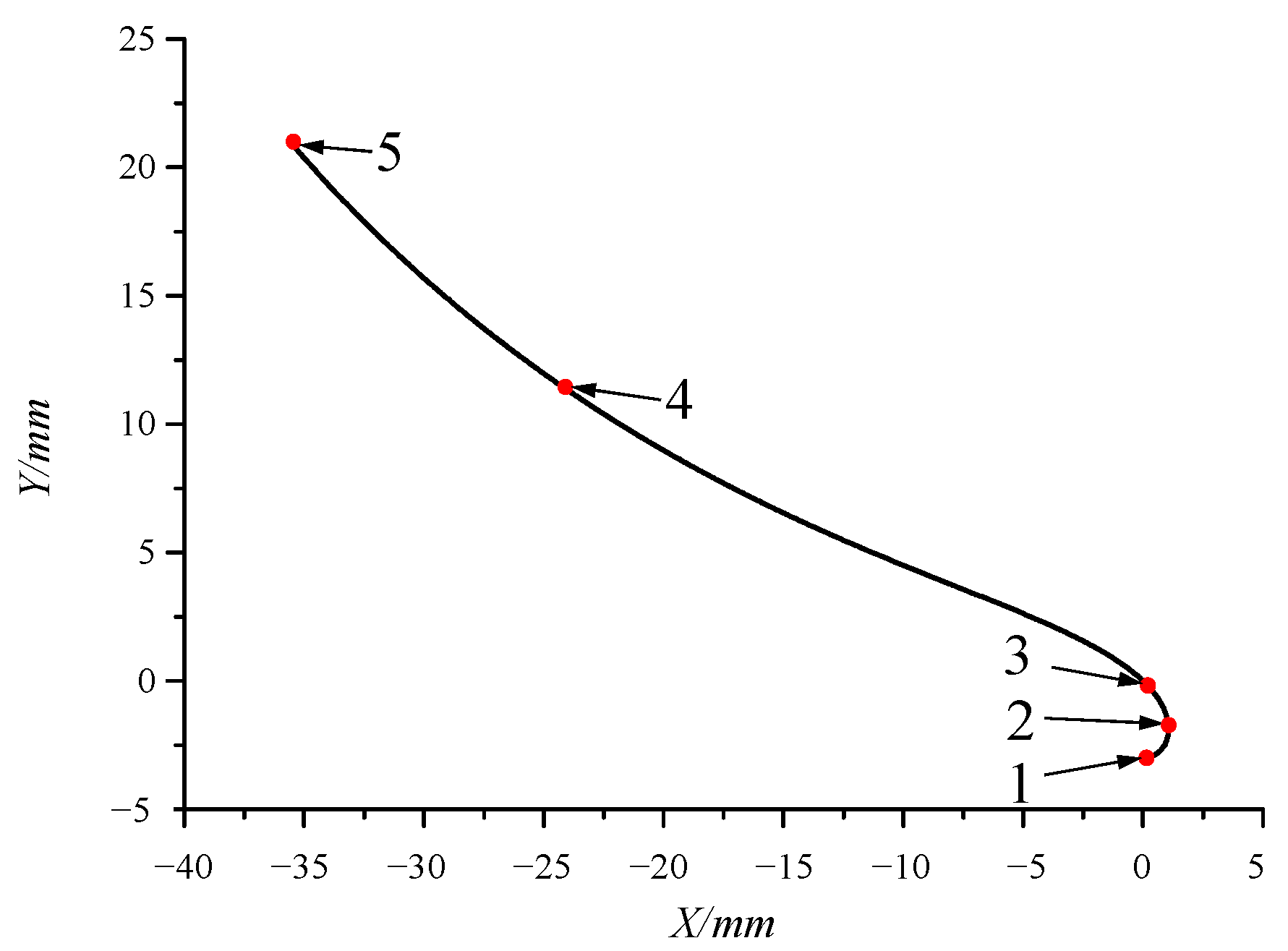 Applsci 12 05620 g008 Applsci 12 05620 g008