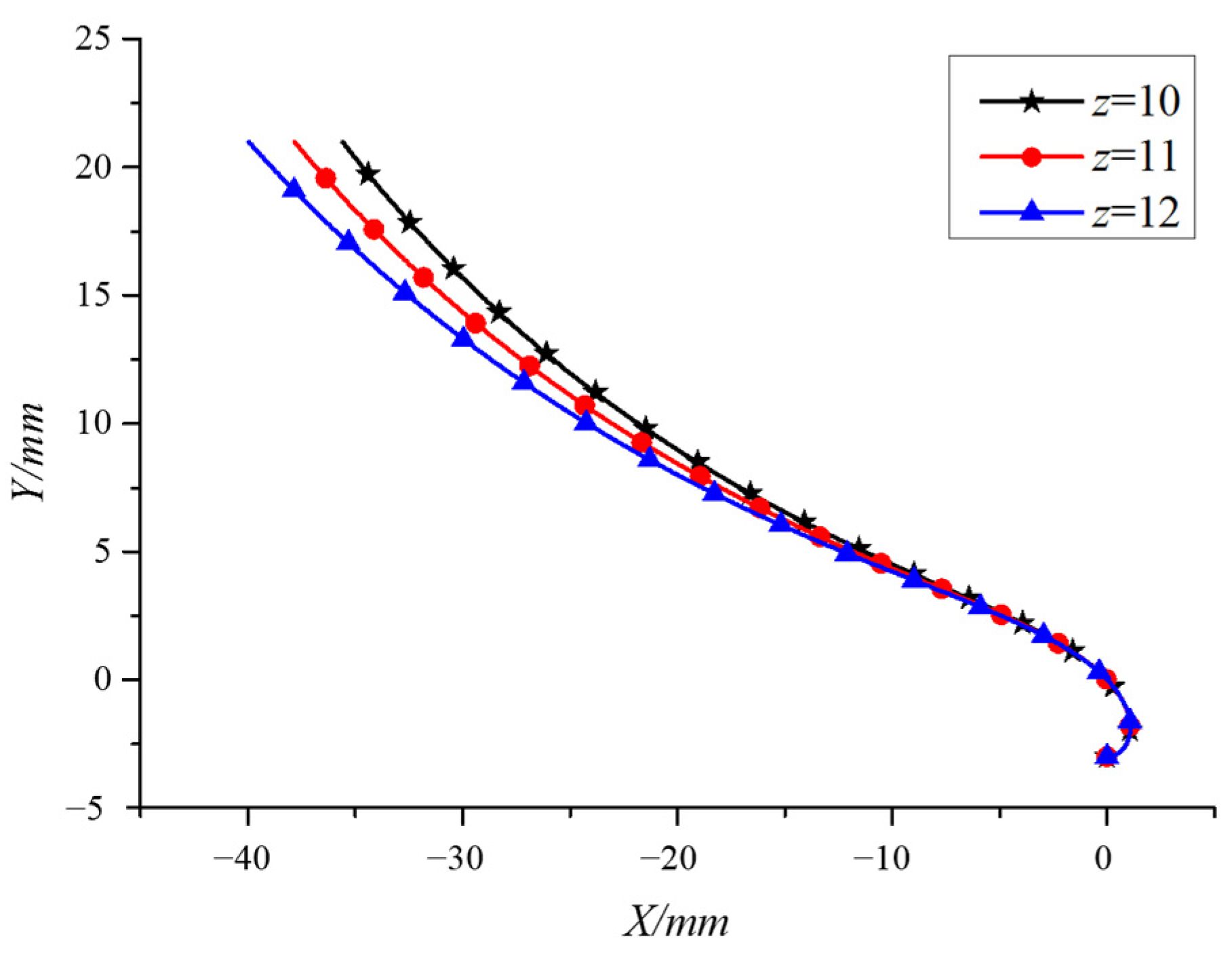 Applsci 12 05620 g014 Applsci 12 05620 g014