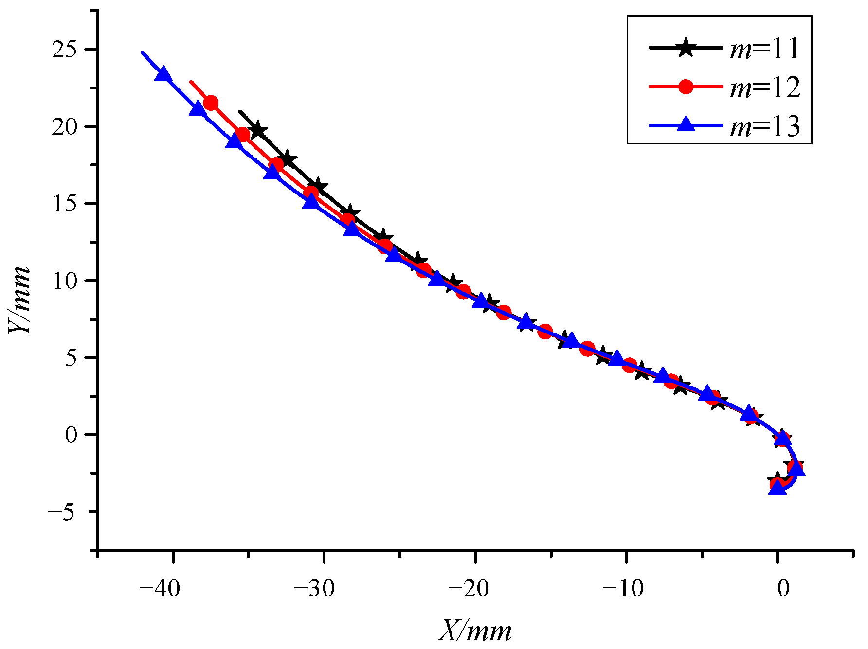 Applsci 12 05620 g015 Applsci 12 05620 g015