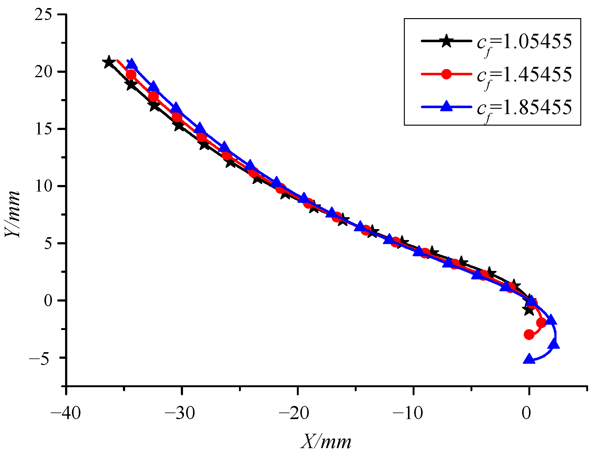 Applsci 12 05620 g016 Applsci 12 05620 g016