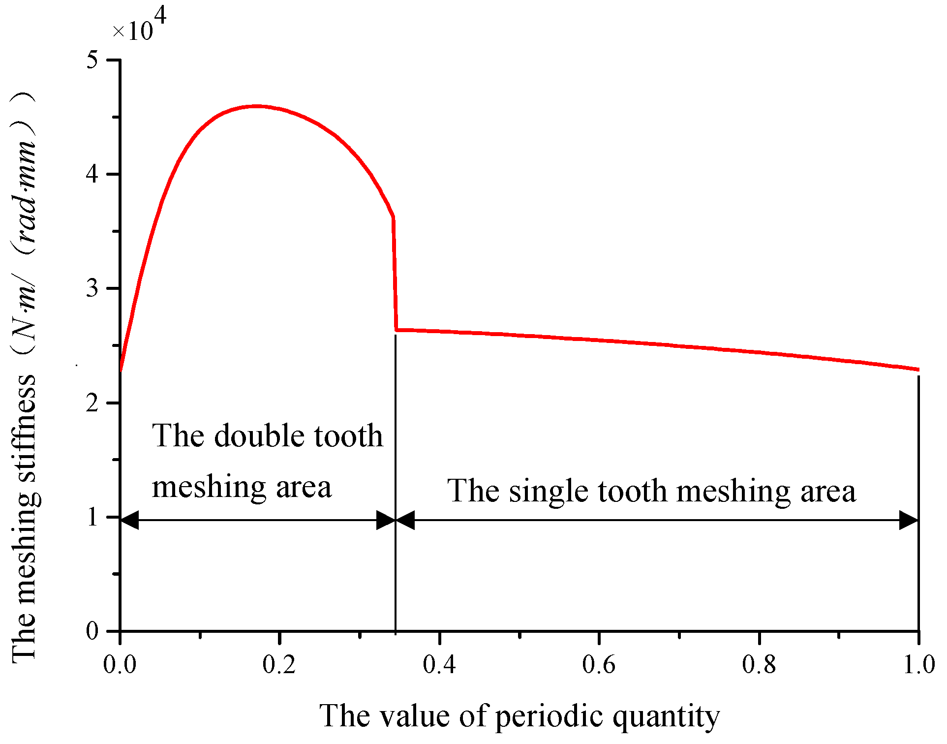 Applsci 12 05620 g023 Applsci 12 05620 g023