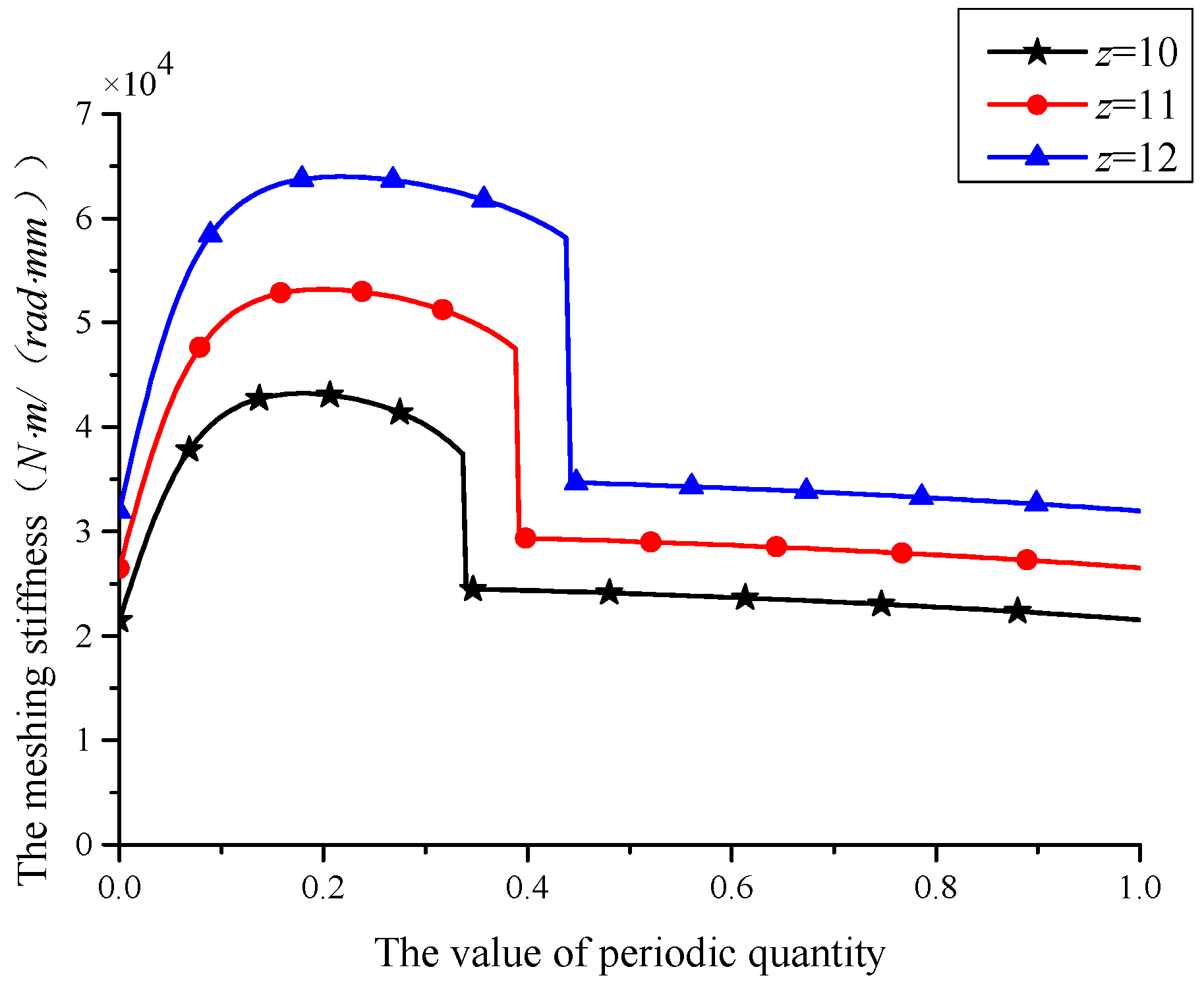 Applsci 12 05620 g024 Applsci 12 05620 g024
