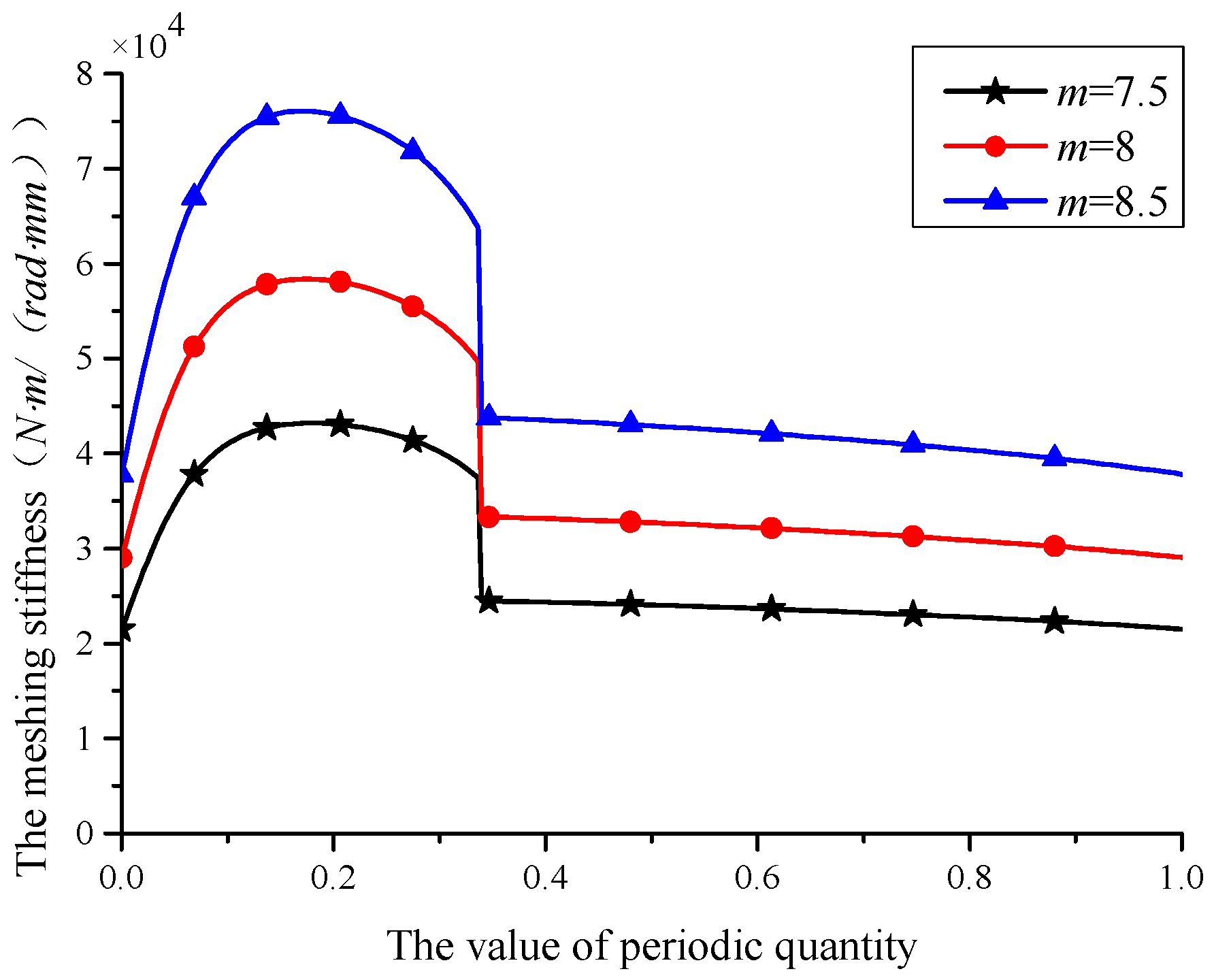 Applsci 12 05620 g025 Applsci 12 05620 g025