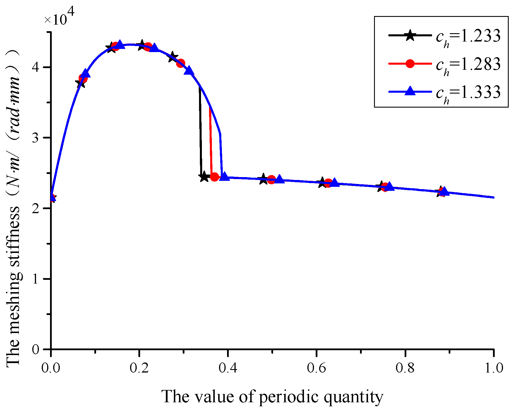 Applsci 12 05620 g027 Applsci 12 05620 g027
