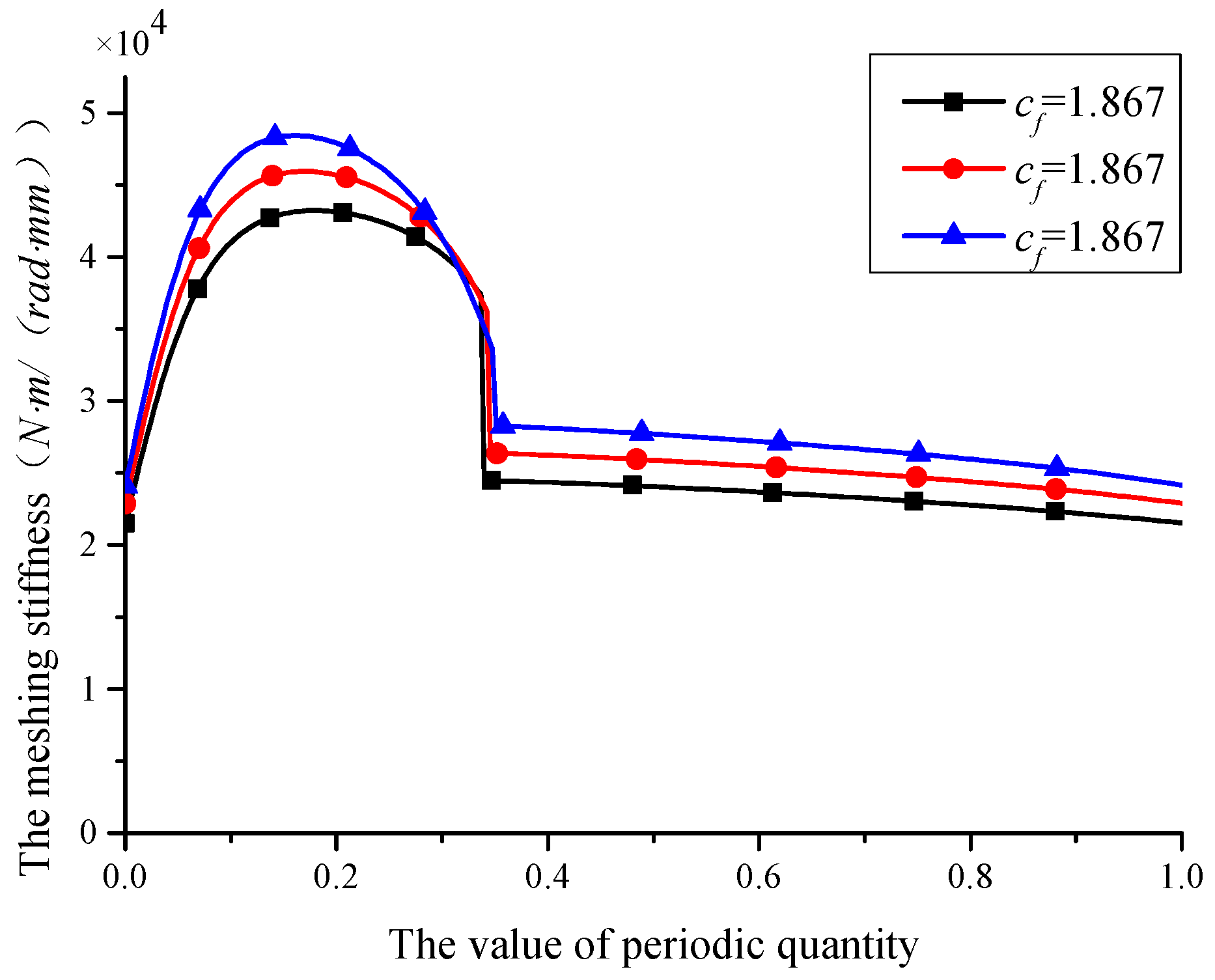 Applsci 12 05620 g028 Applsci 12 05620 g028