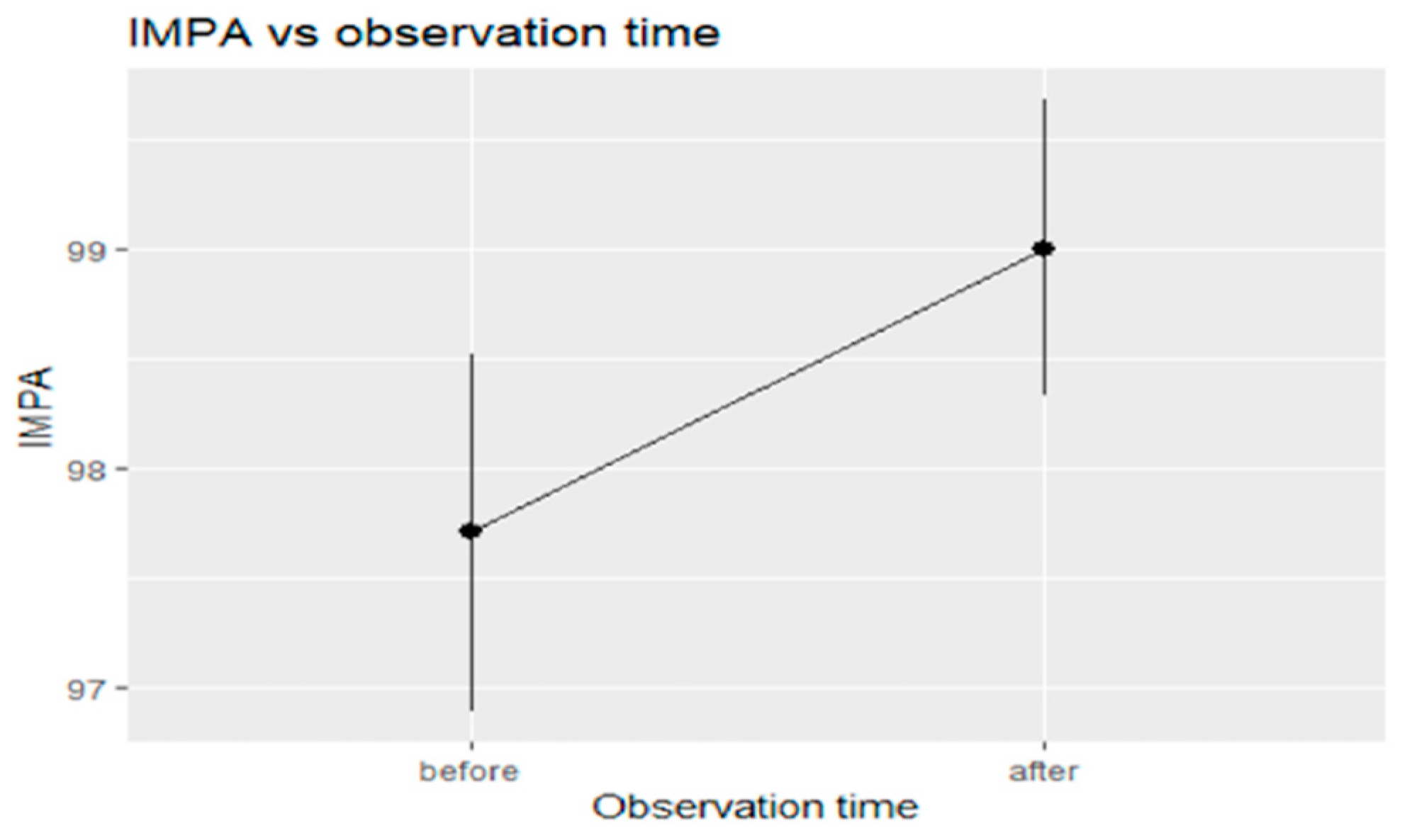 Applsci 12 05622 g010