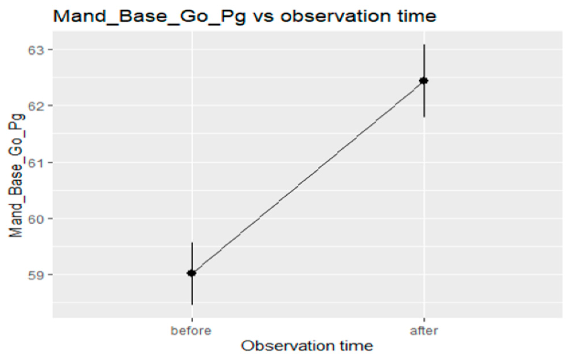 Applsci 12 05622 g011