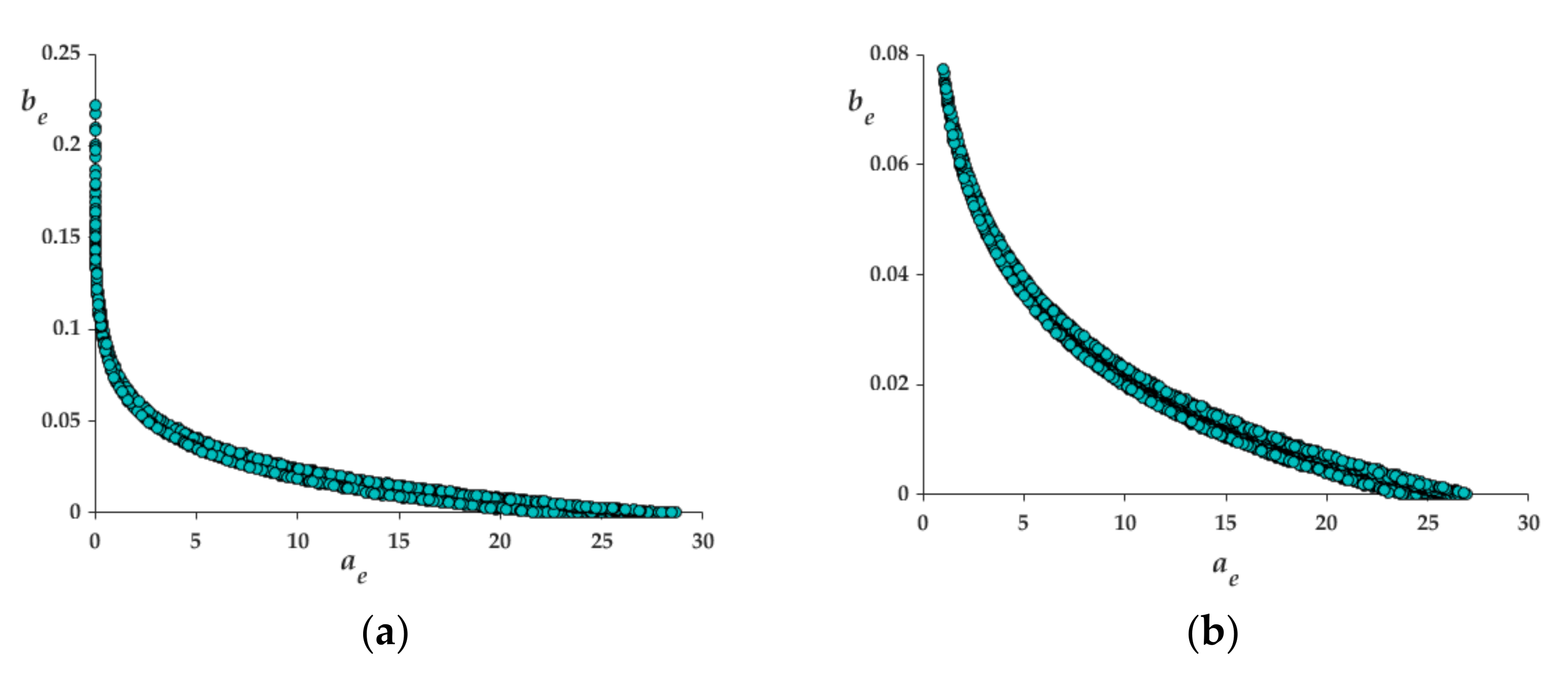 Applsci 12 05631 g004a