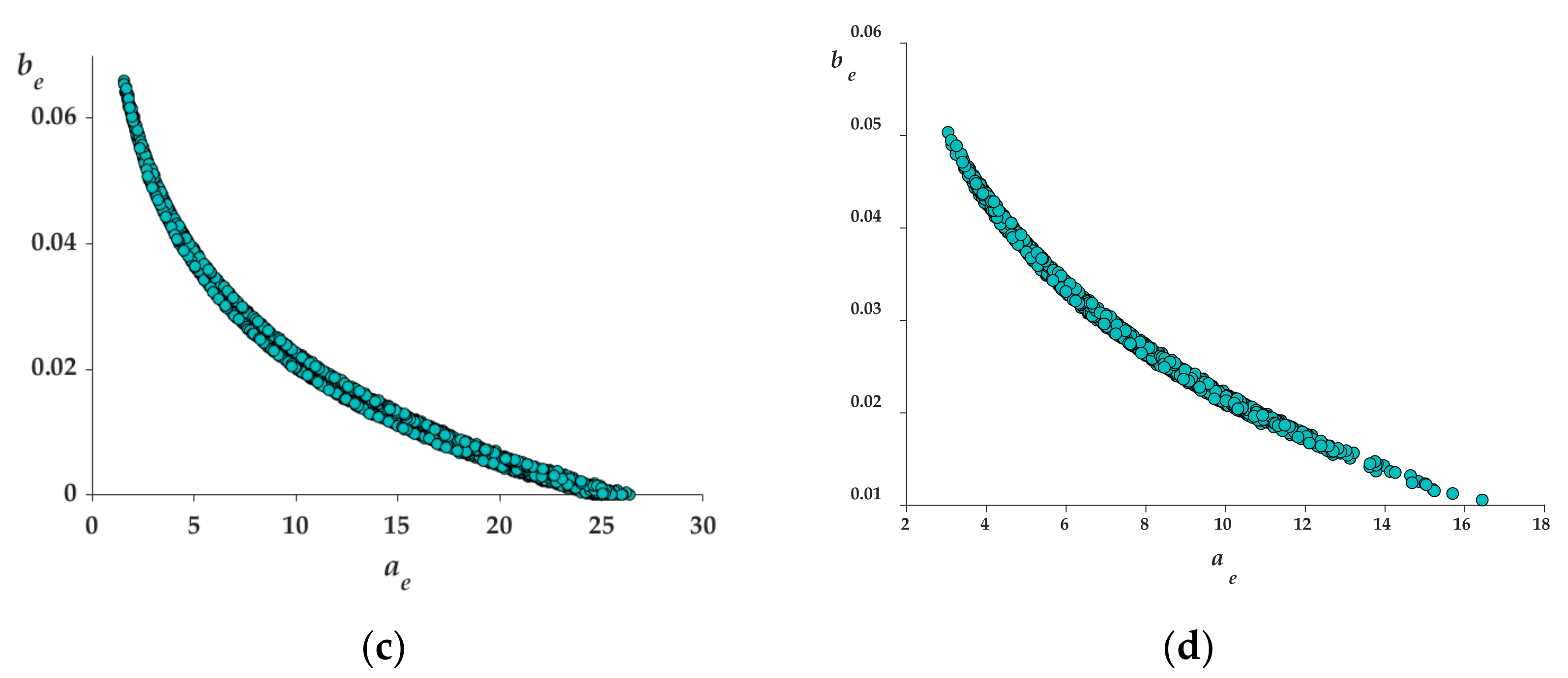 Applsci 12 05631 g004b