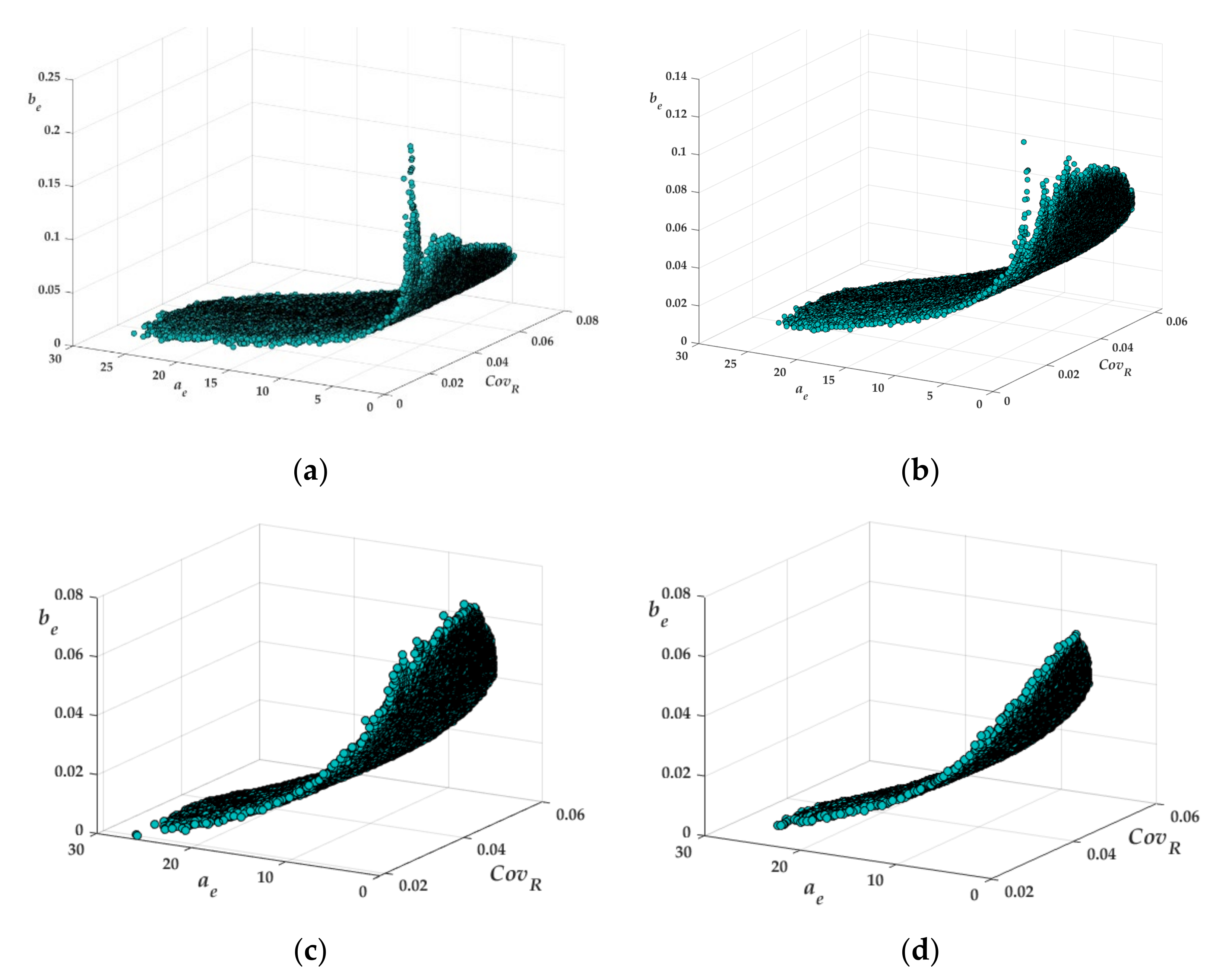 Applsci 12 05631 g006