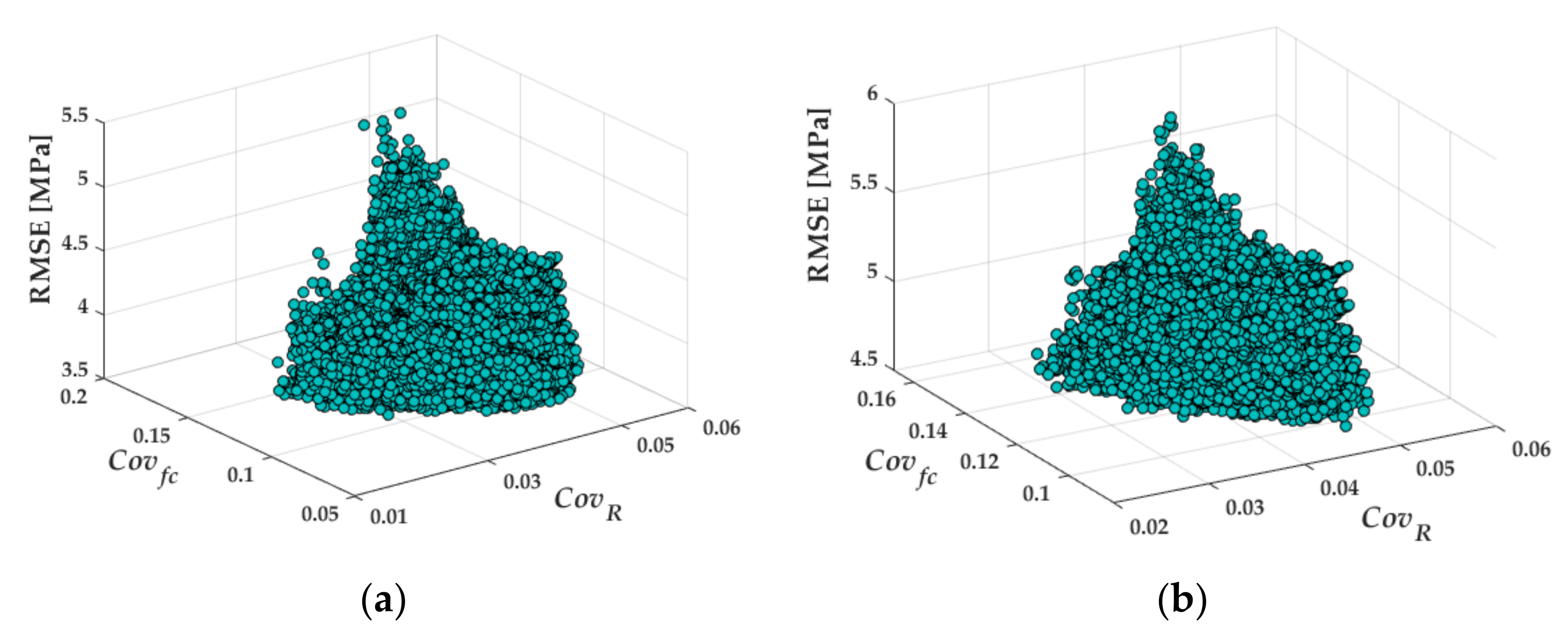 Applsci 12 05631 g007