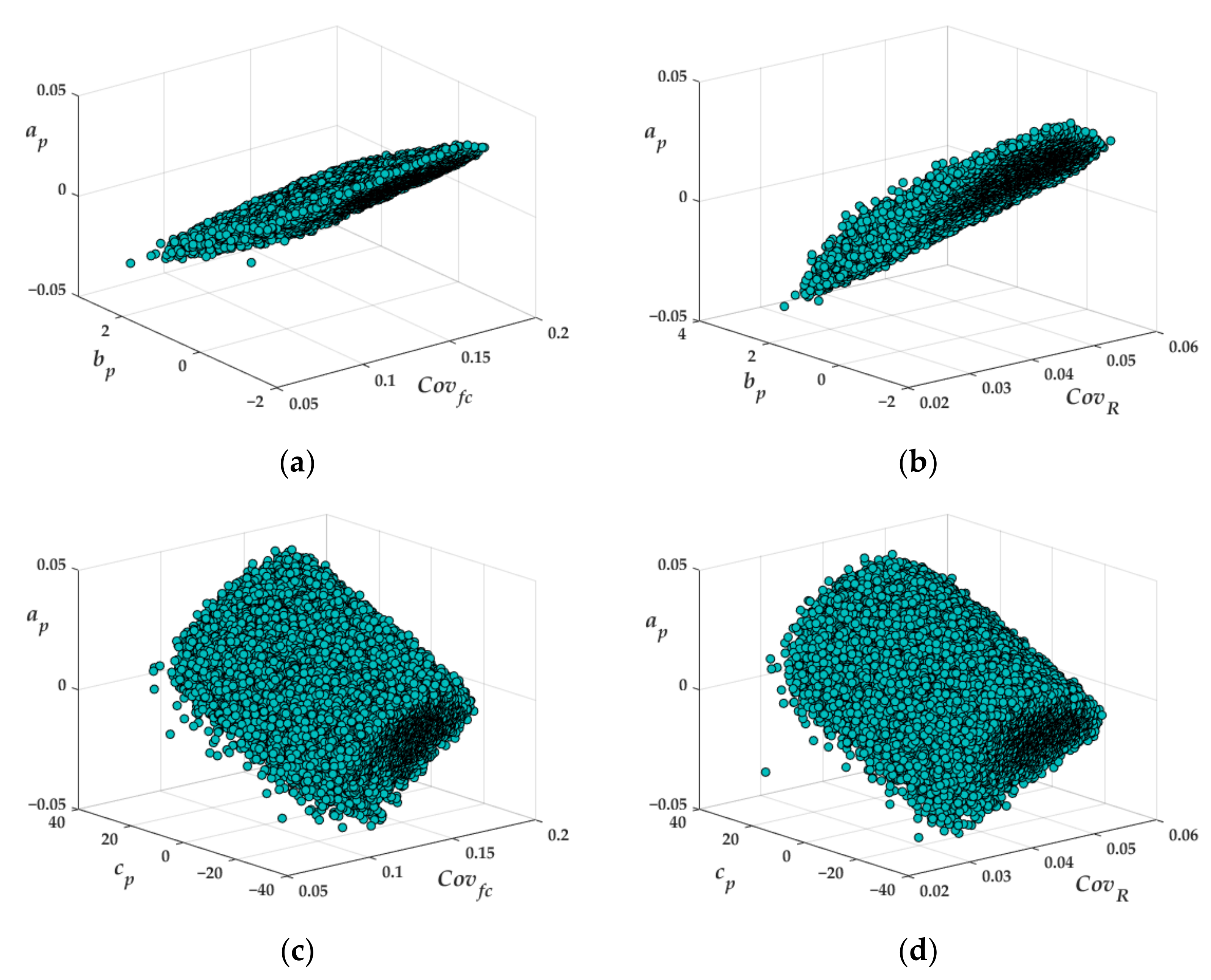 Applsci 12 05631 g009