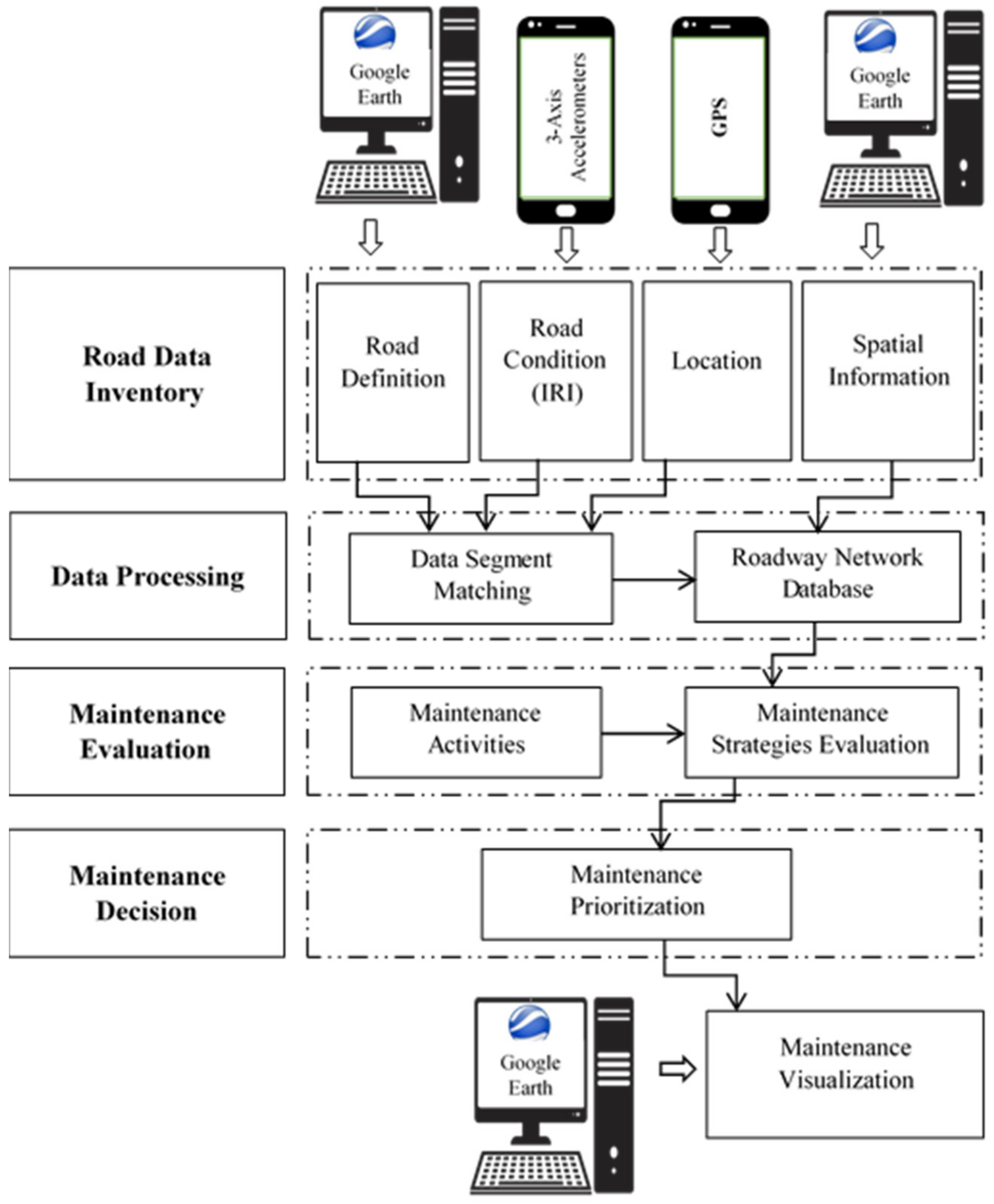 Applsci 12 05636 g002