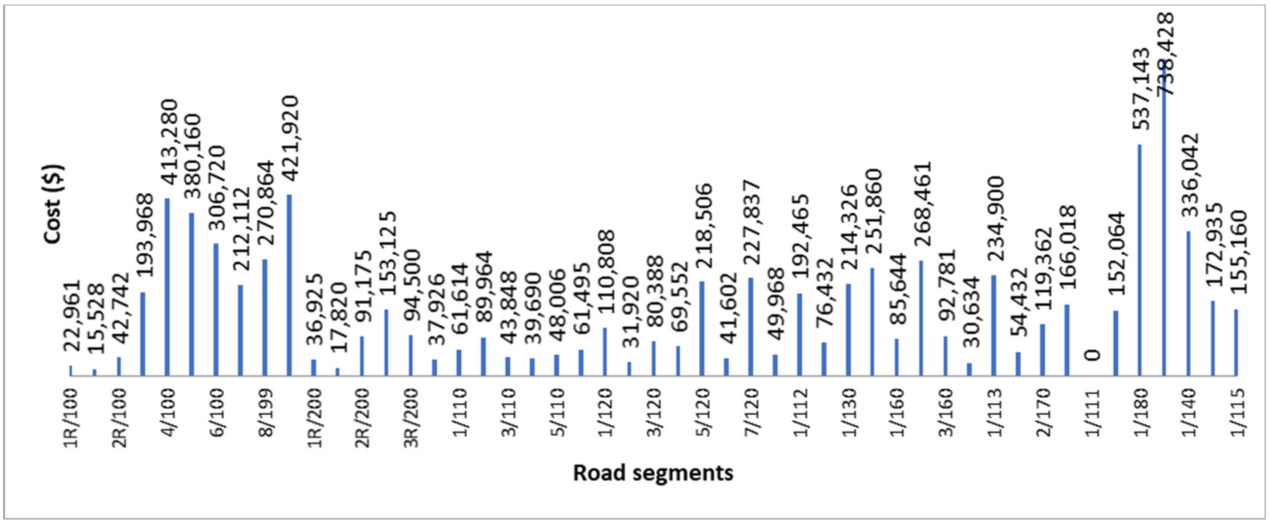Applsci 12 05636 g010