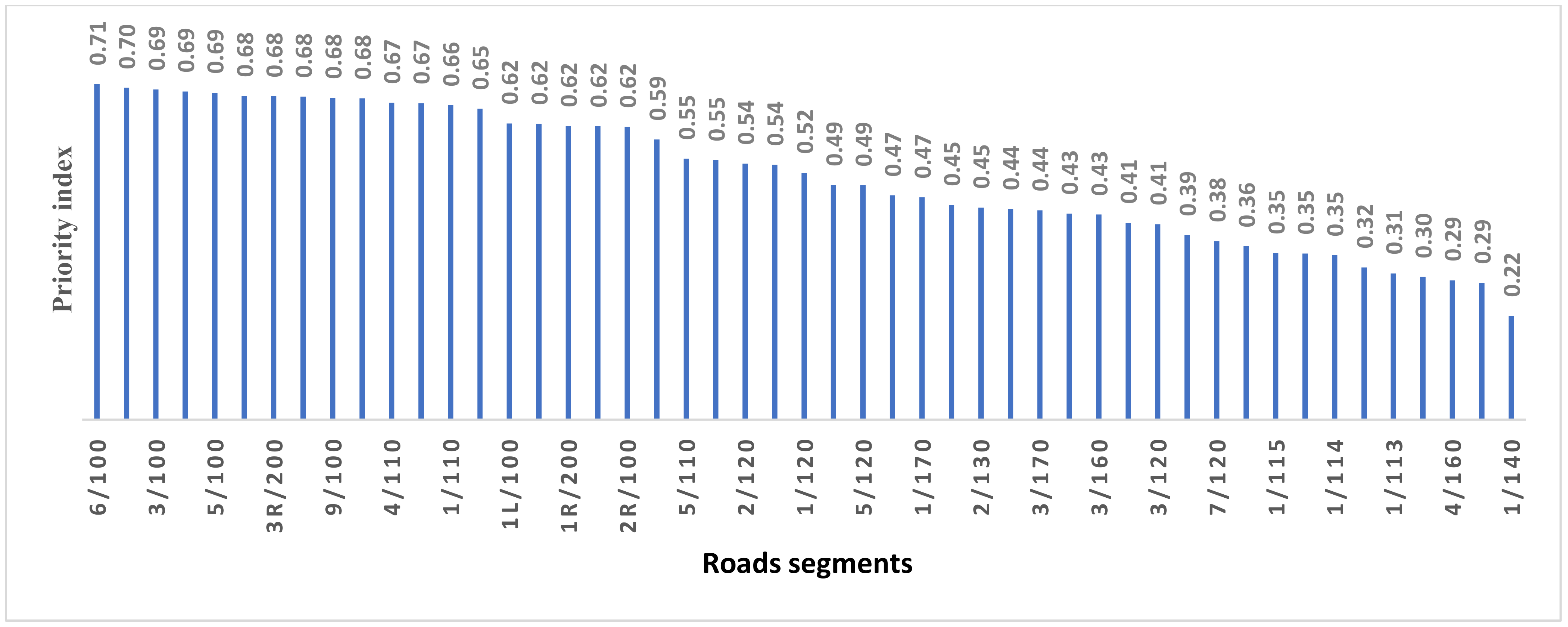 Applsci 12 05636 g011