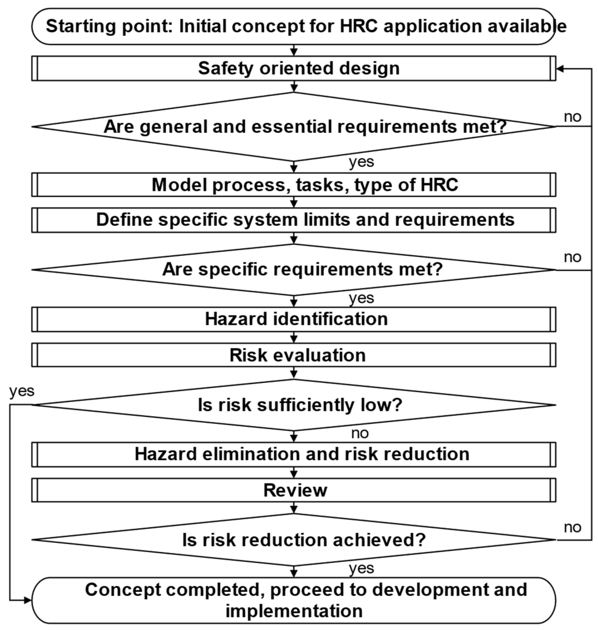 Applsci 12 05639 g002 Applsci 12 05639 g002
