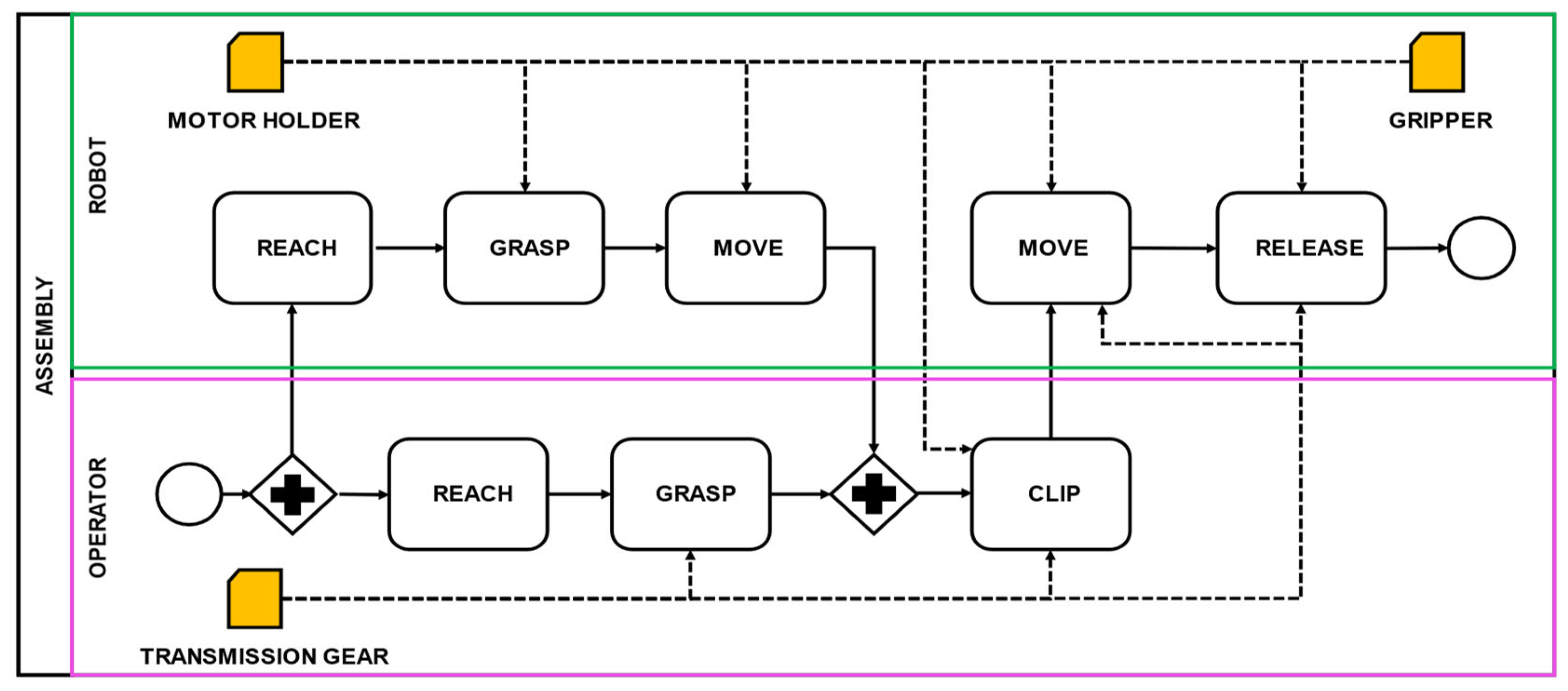 Applsci 12 05639 g005 Applsci 12 05639 g005