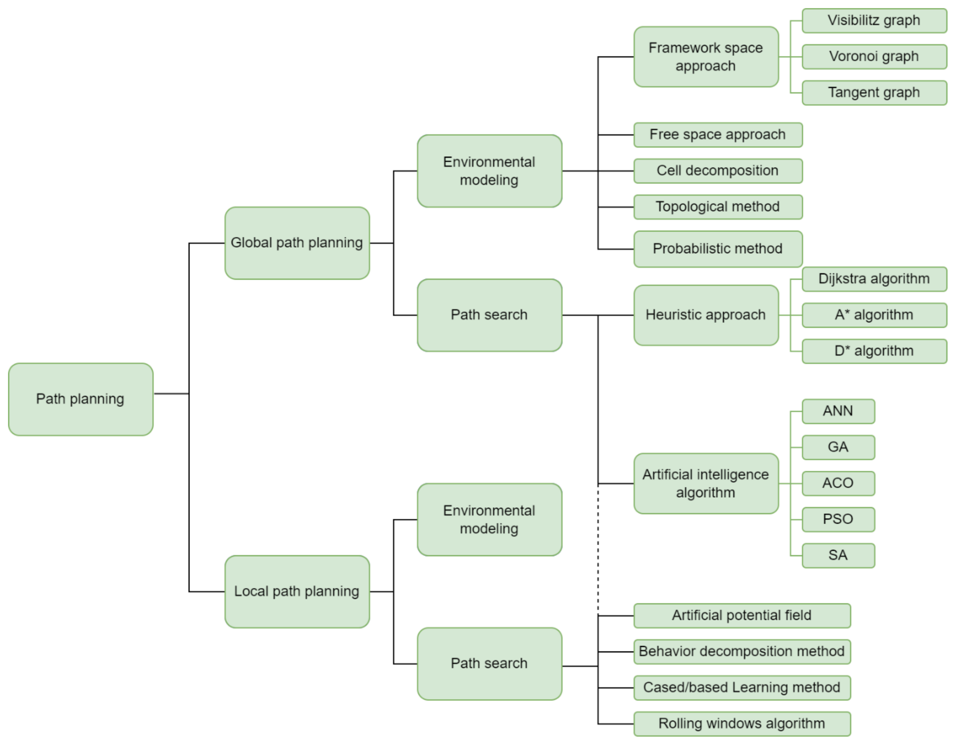 Applsci 12 05641 g002