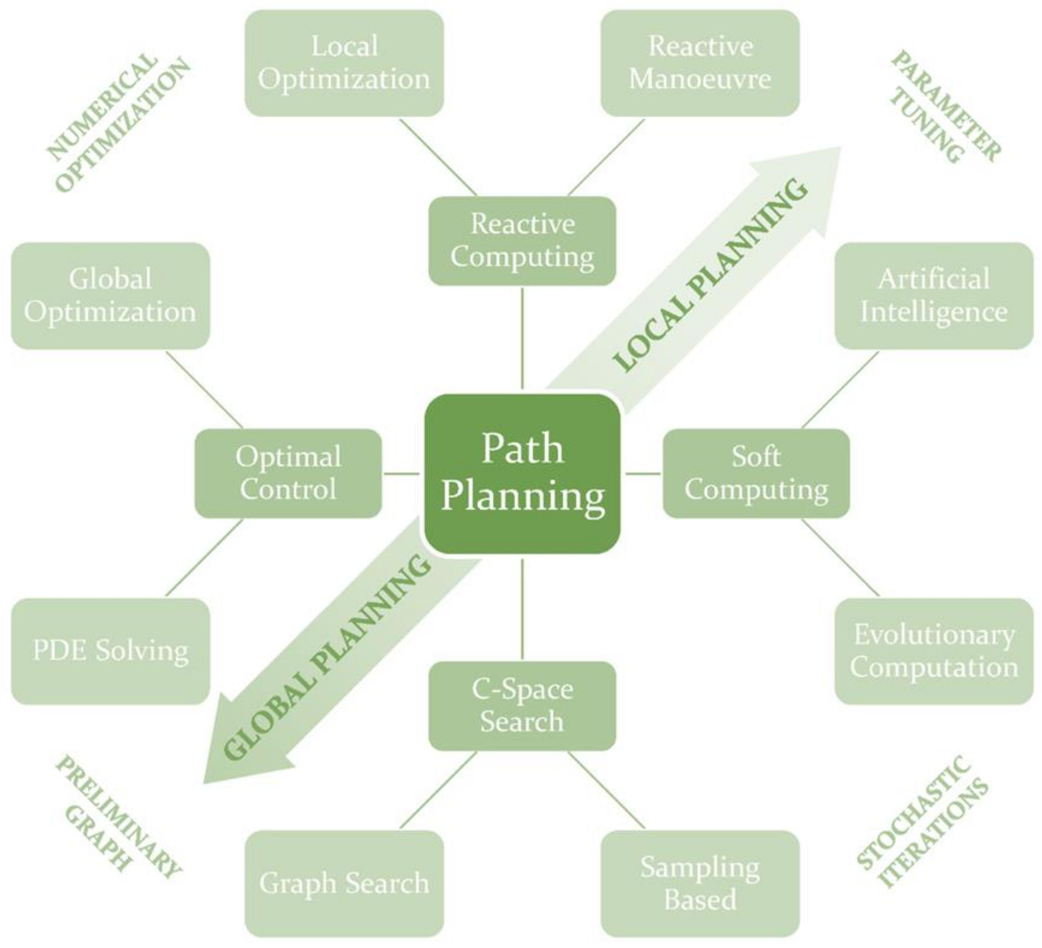 Applsci 12 05641 g003