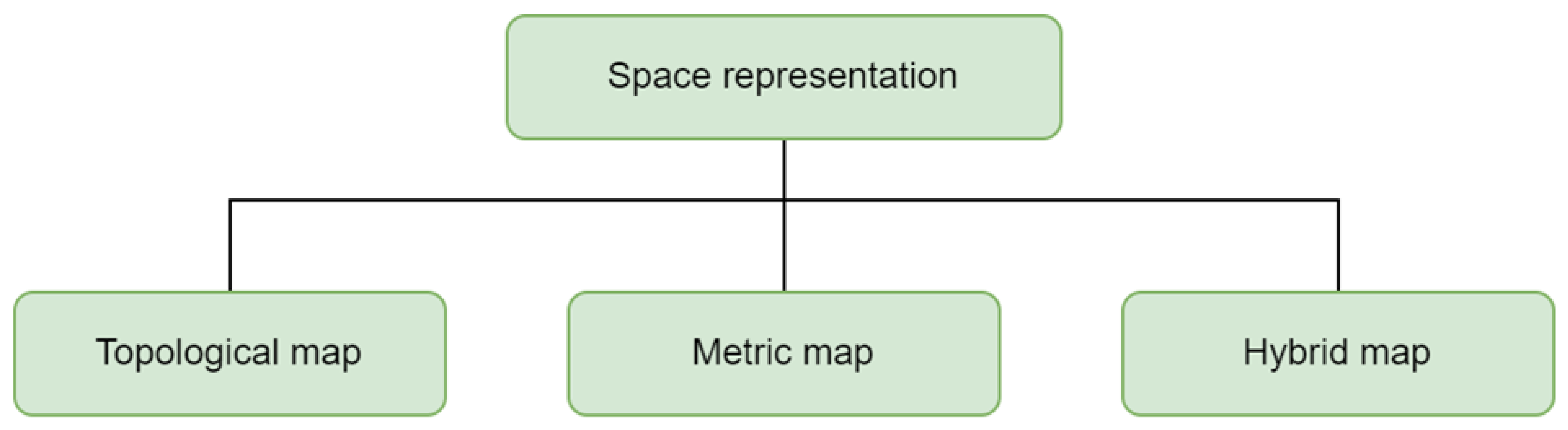 Applsci 12 05641 g004