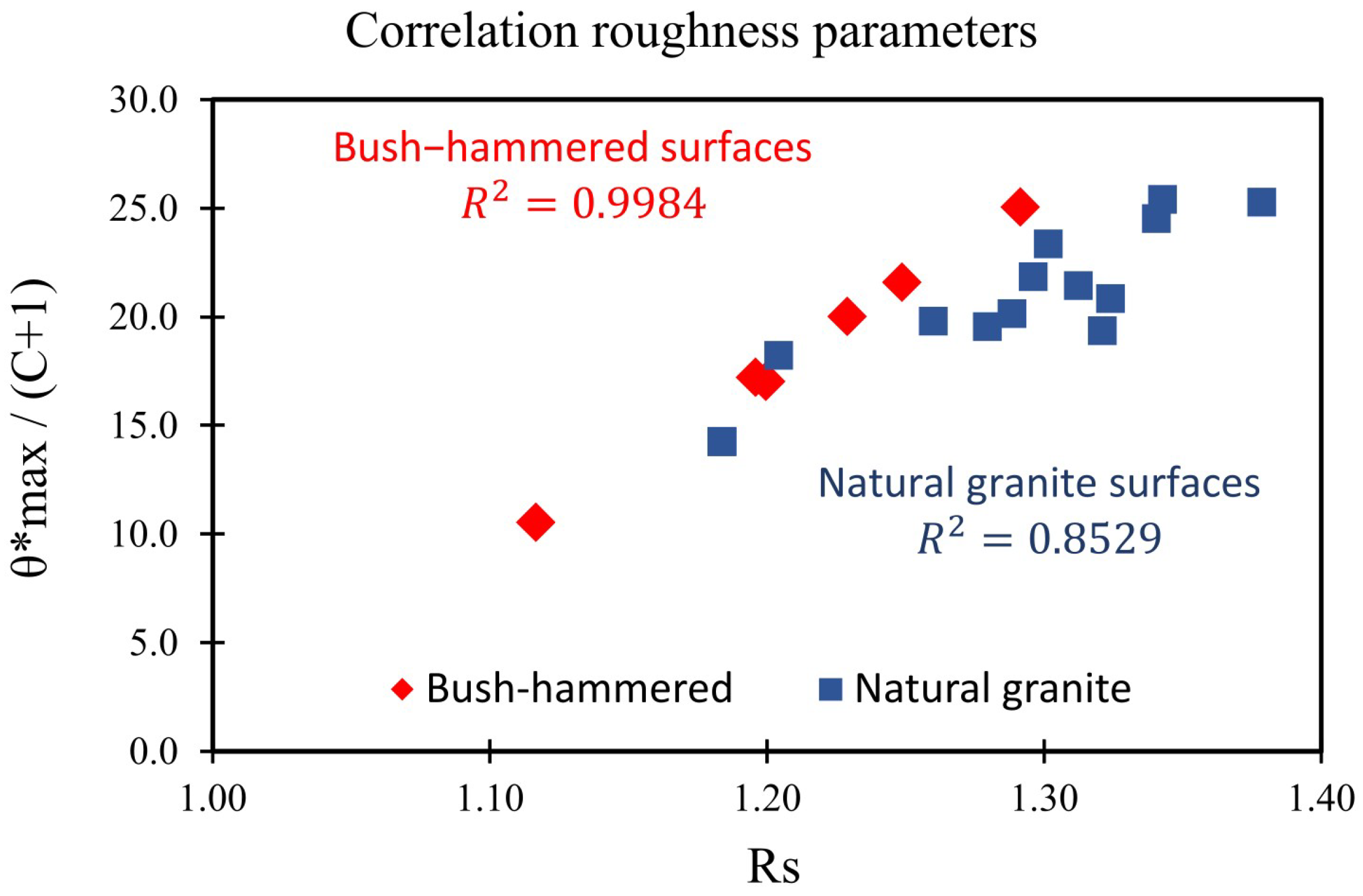 Applsci 12 05643 g003