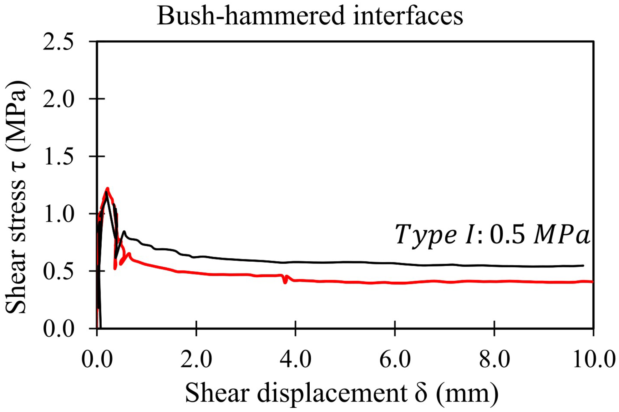 Applsci 12 05643 g008