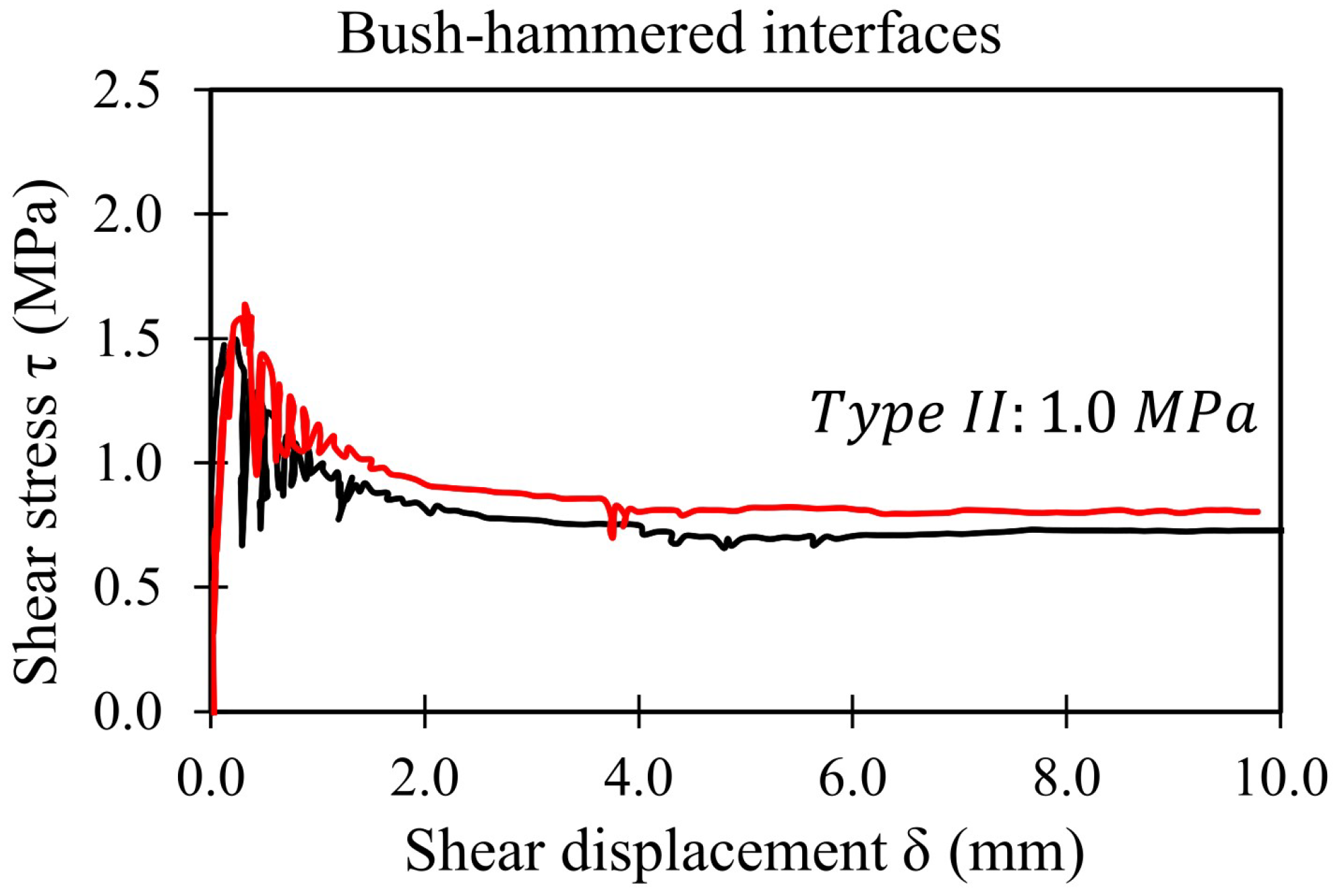 Applsci 12 05643 g009