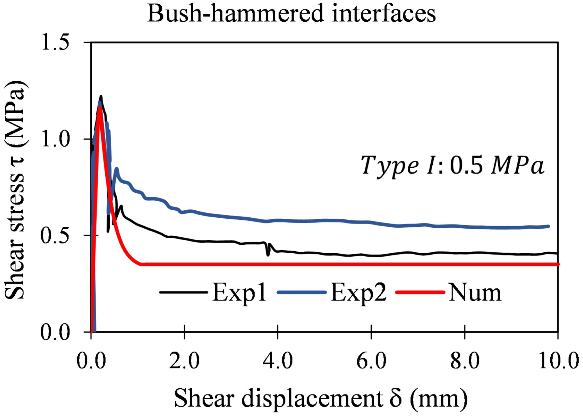 Applsci 12 05643 g021