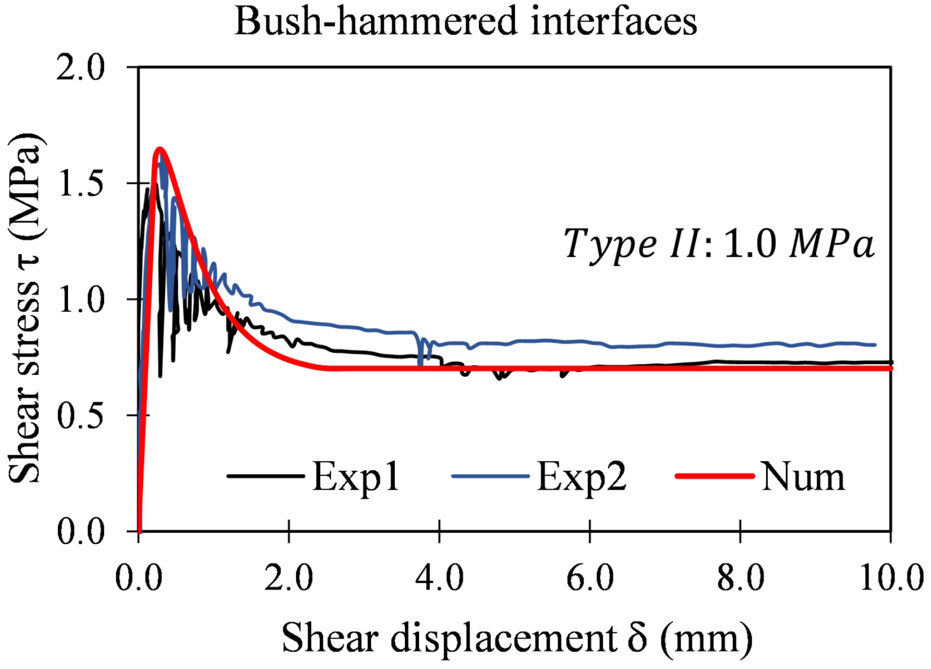 Applsci 12 05643 g022