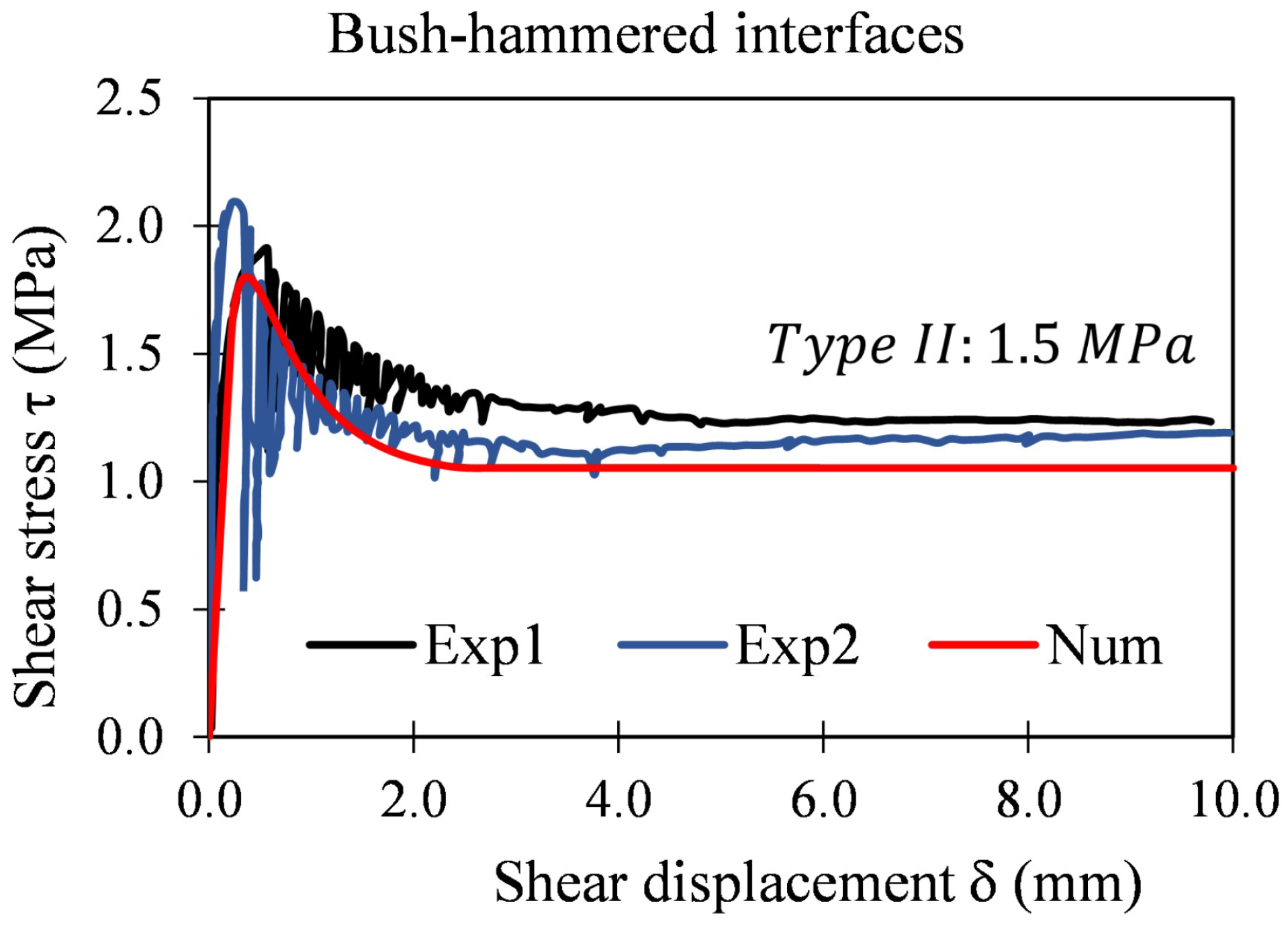Applsci 12 05643 g023