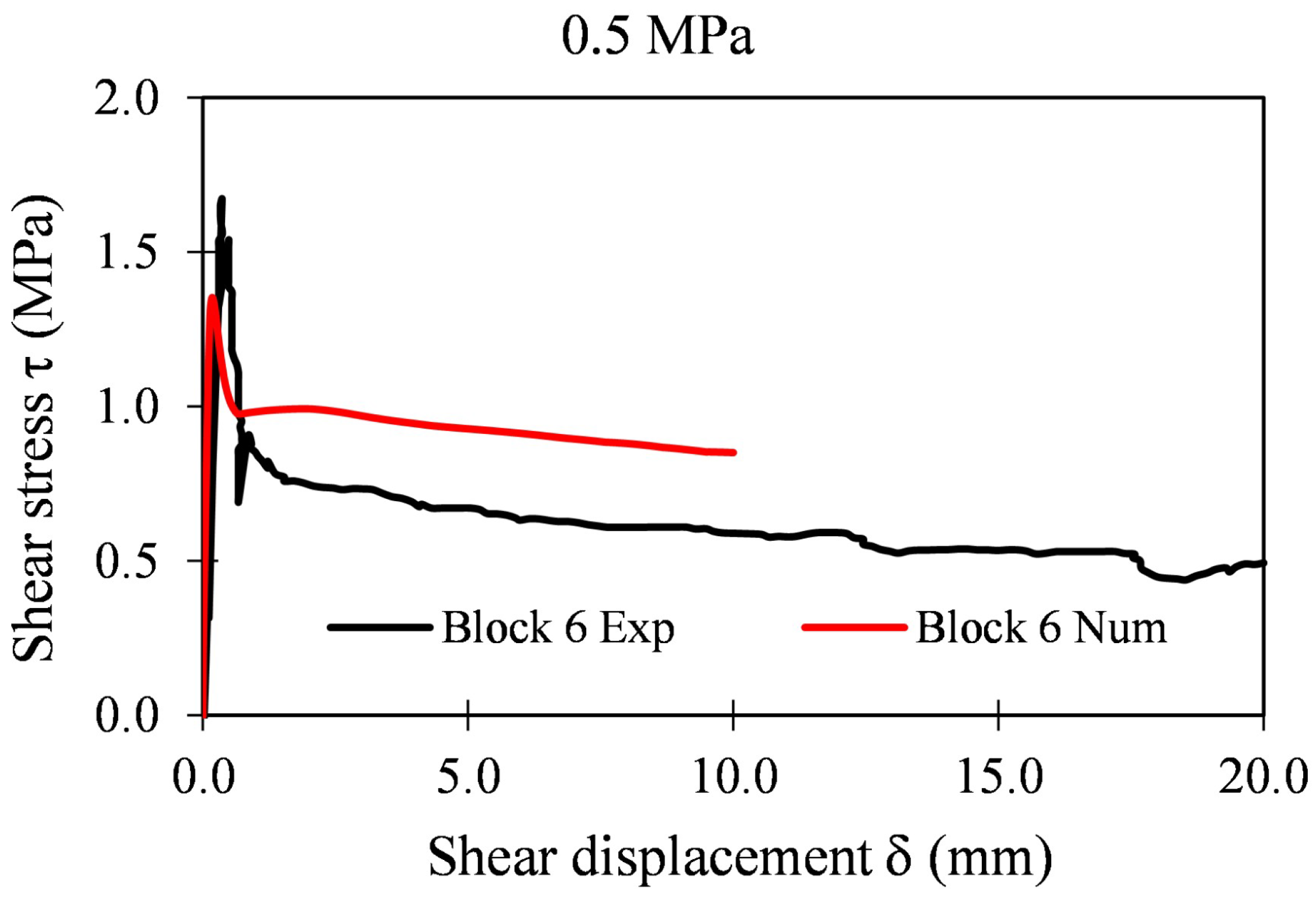 Applsci 12 05643 g029