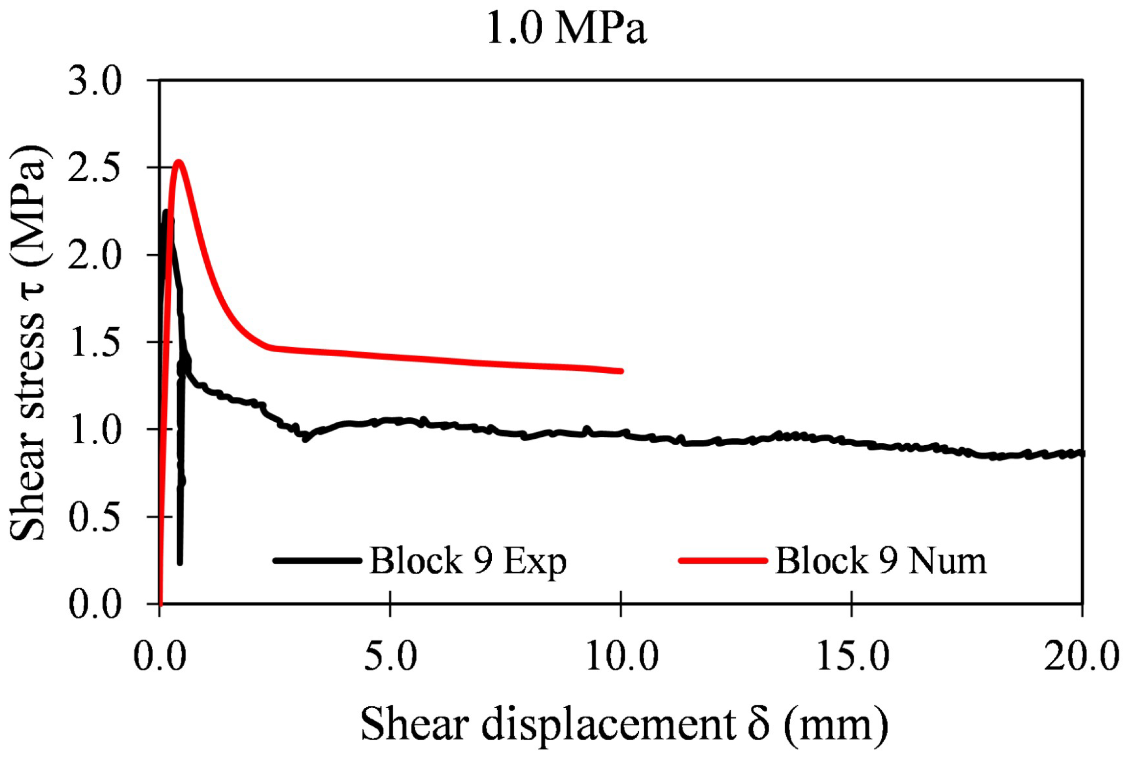 Applsci 12 05643 g030