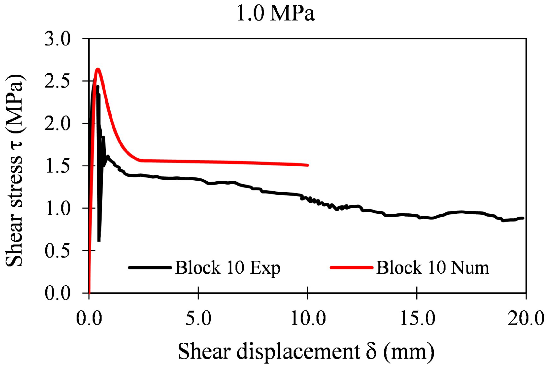 Applsci 12 05643 g031