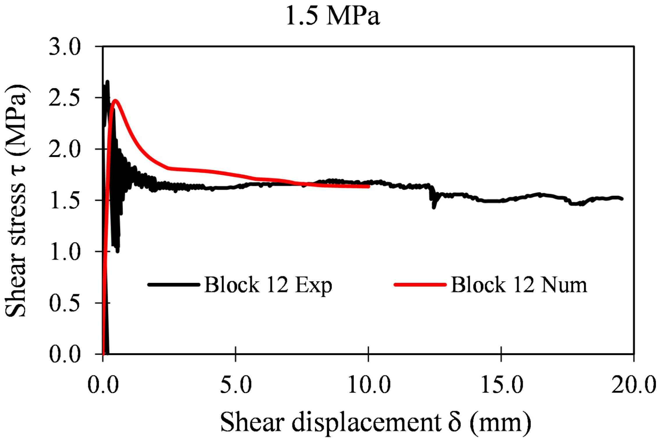 Applsci 12 05643 g033