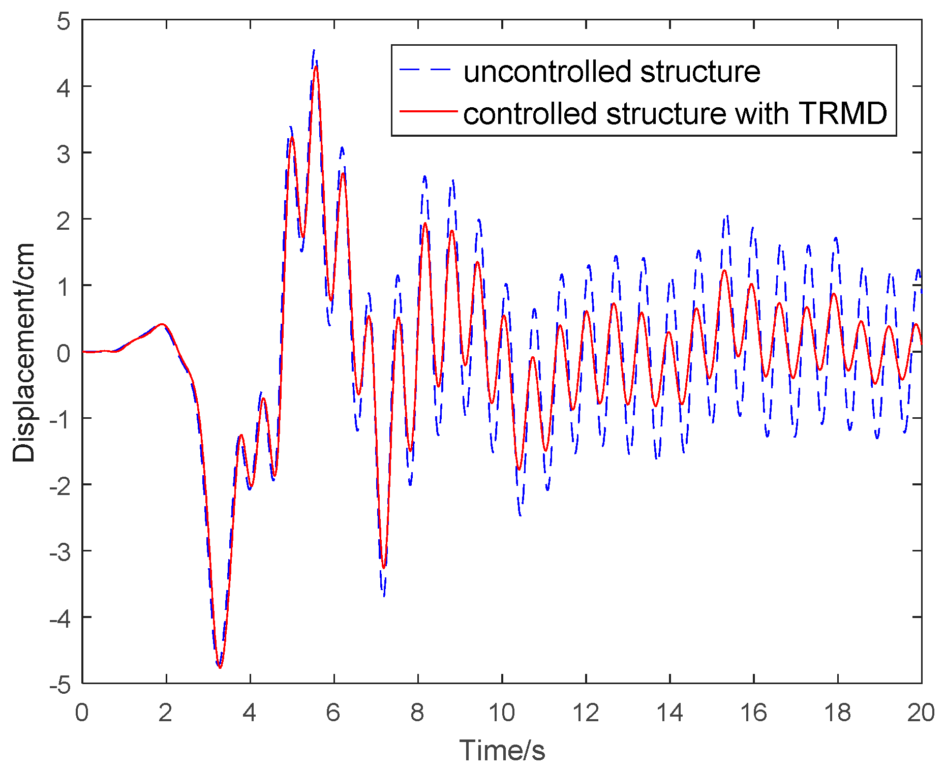 Applsci 12 05647 g010