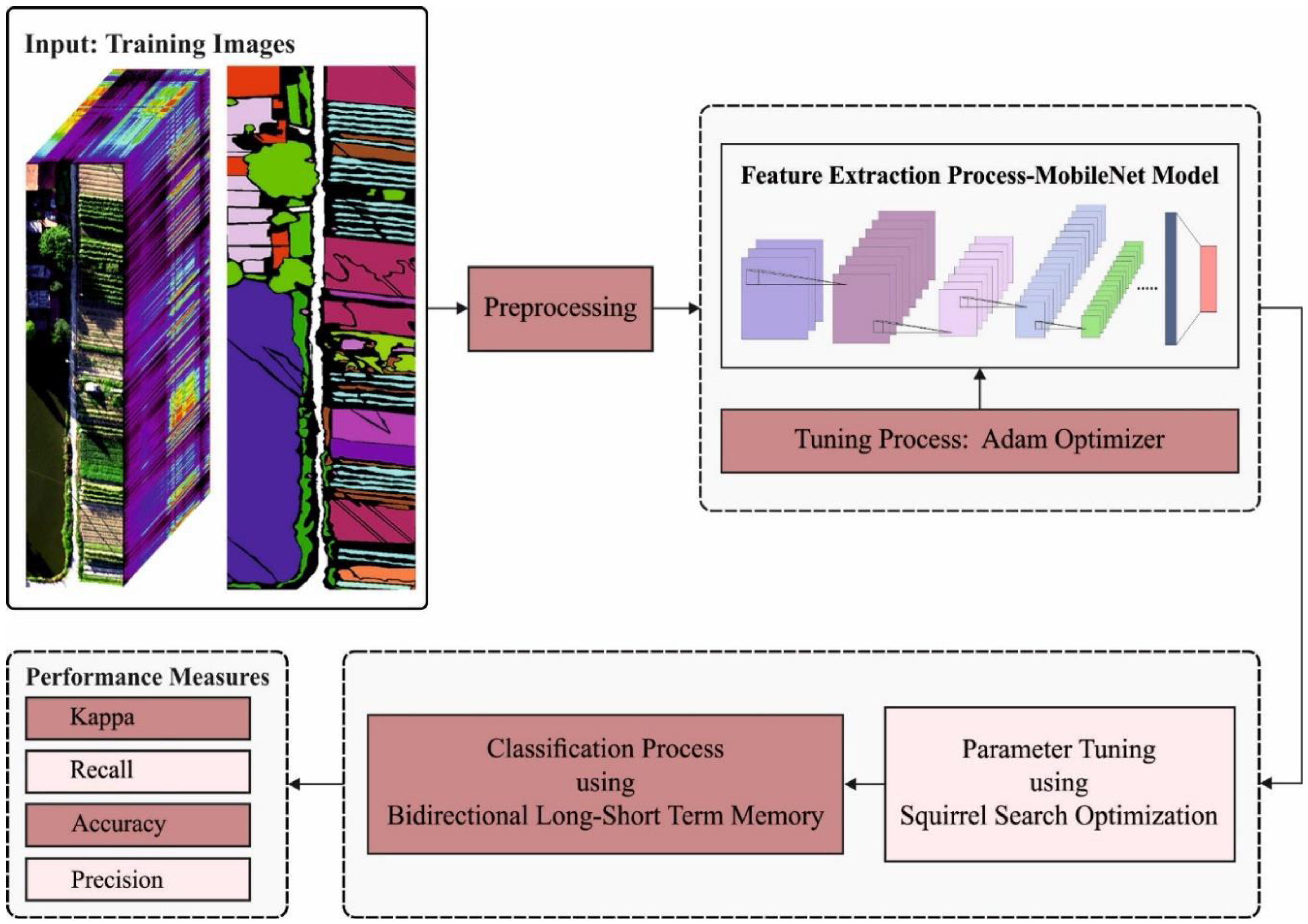 Applsci 12 05650 g001