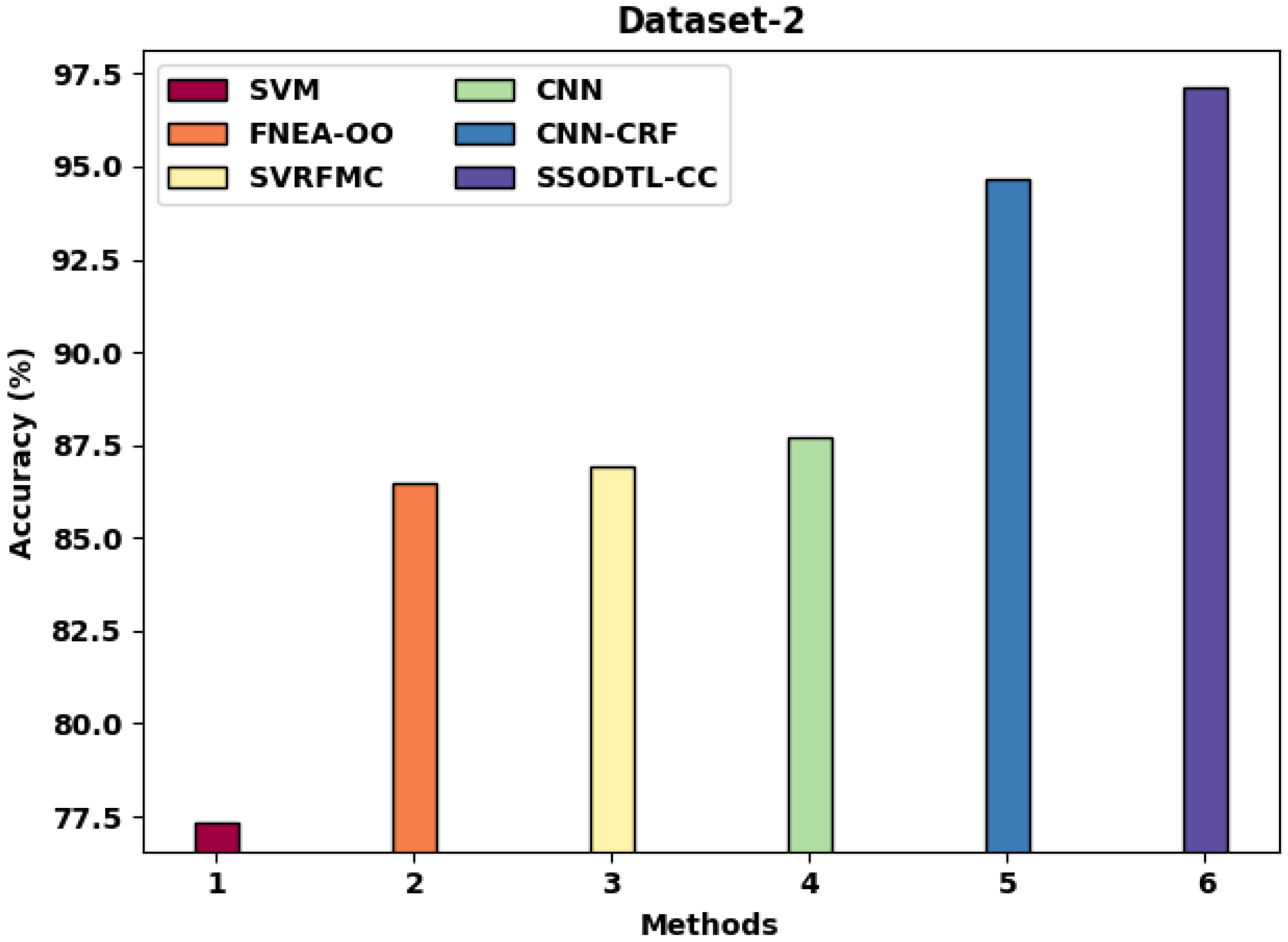 Applsci 12 05650 g007